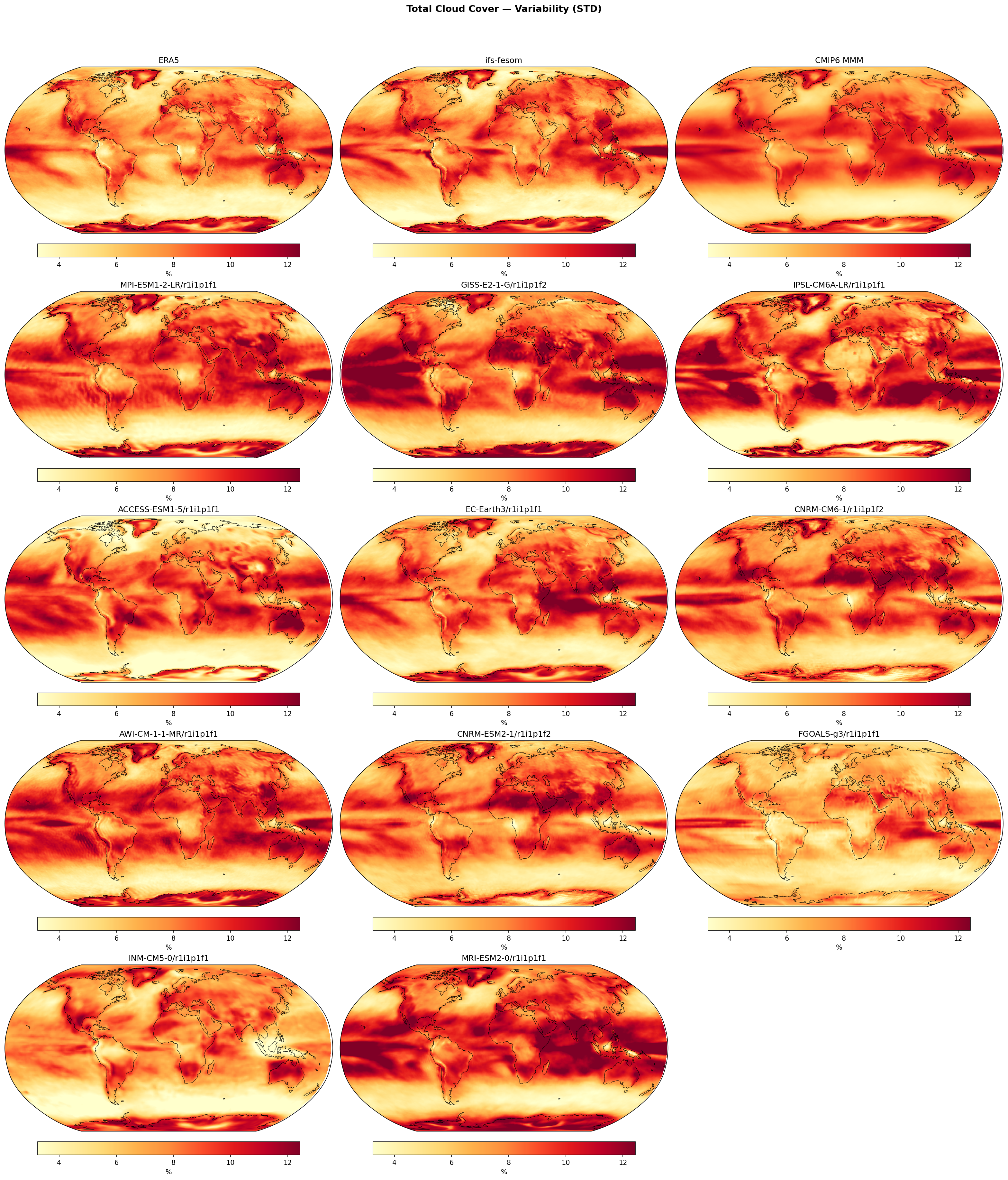 Climate Variability (ERA5)