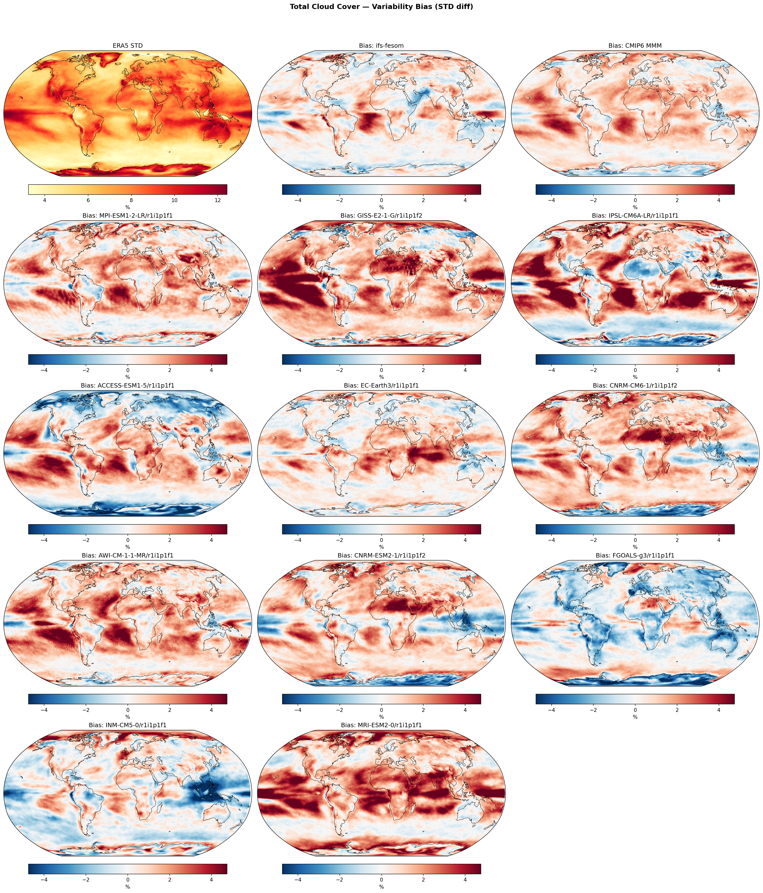 Total Cloud Cover — Variability Bias (STD diff)