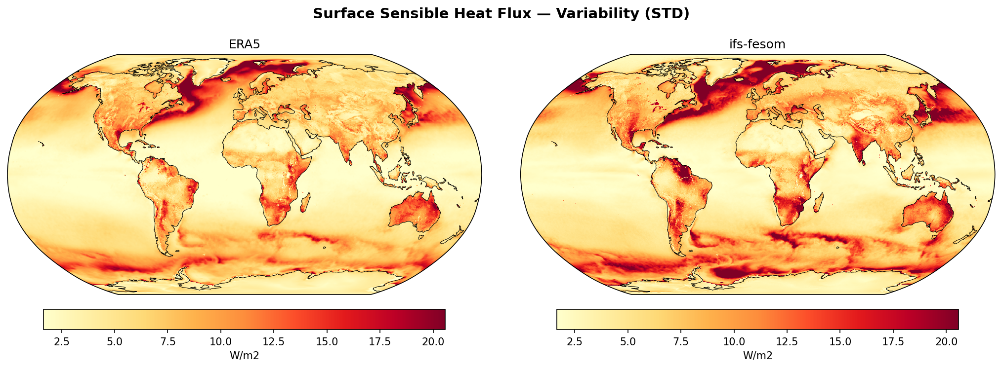 Surface Sensible Heat Flux — Variability (STD)