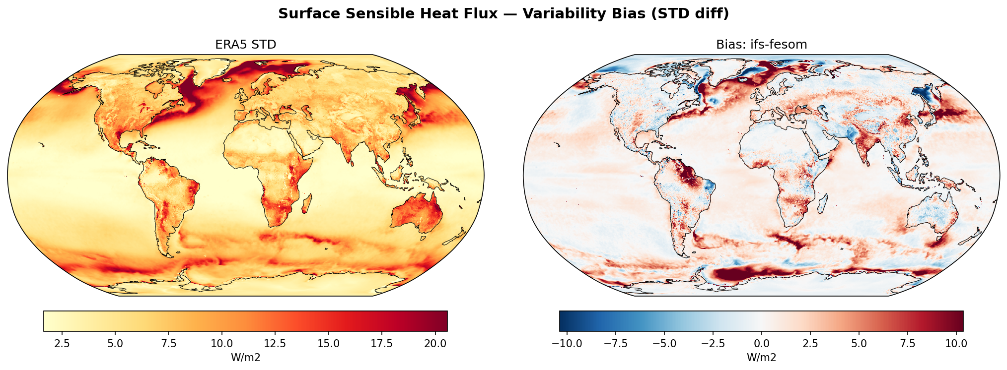 Surface Sensible Heat Flux — Variability Bias (STD diff)