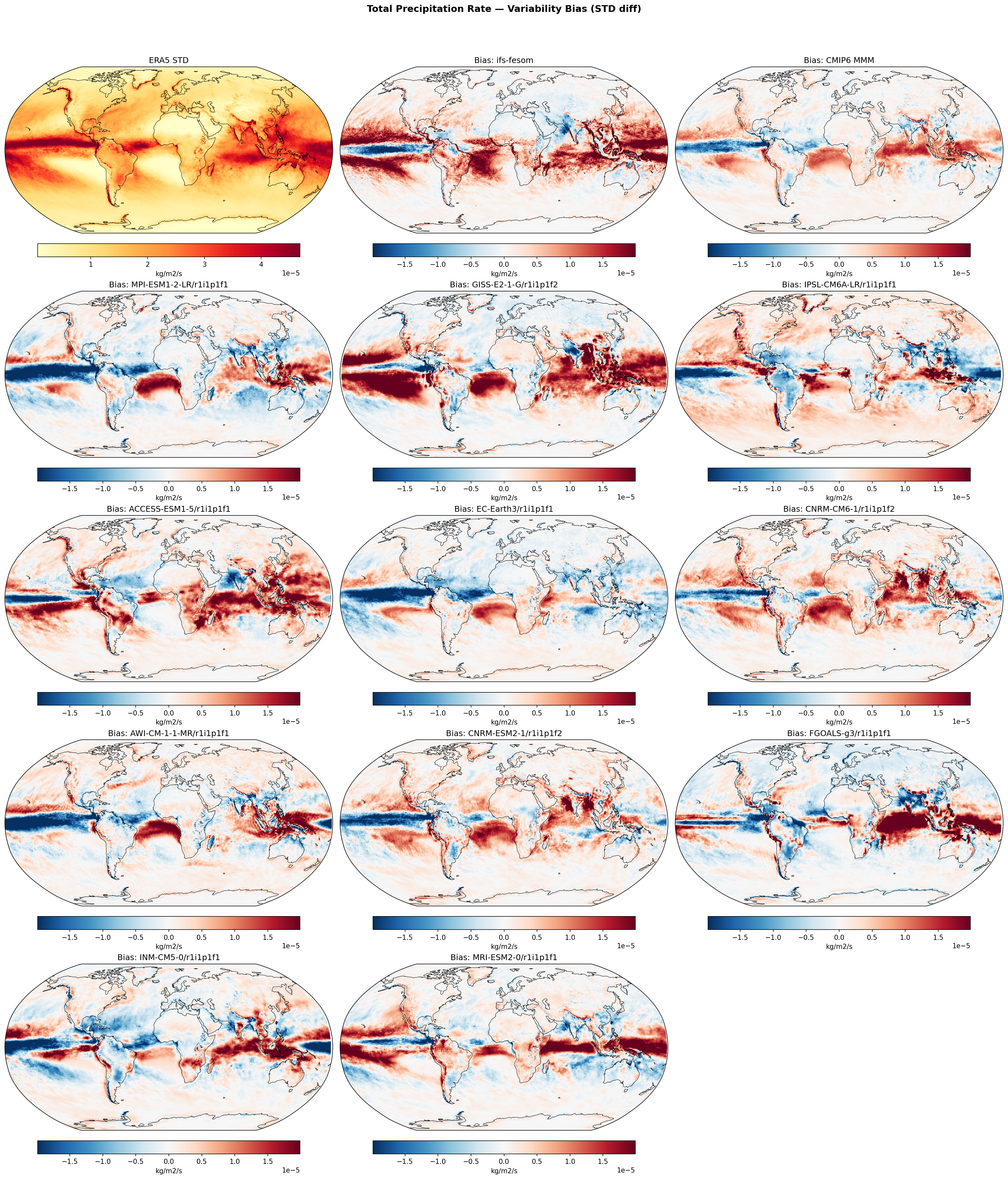Total Precipitation Rate — Variability Bias (STD diff)