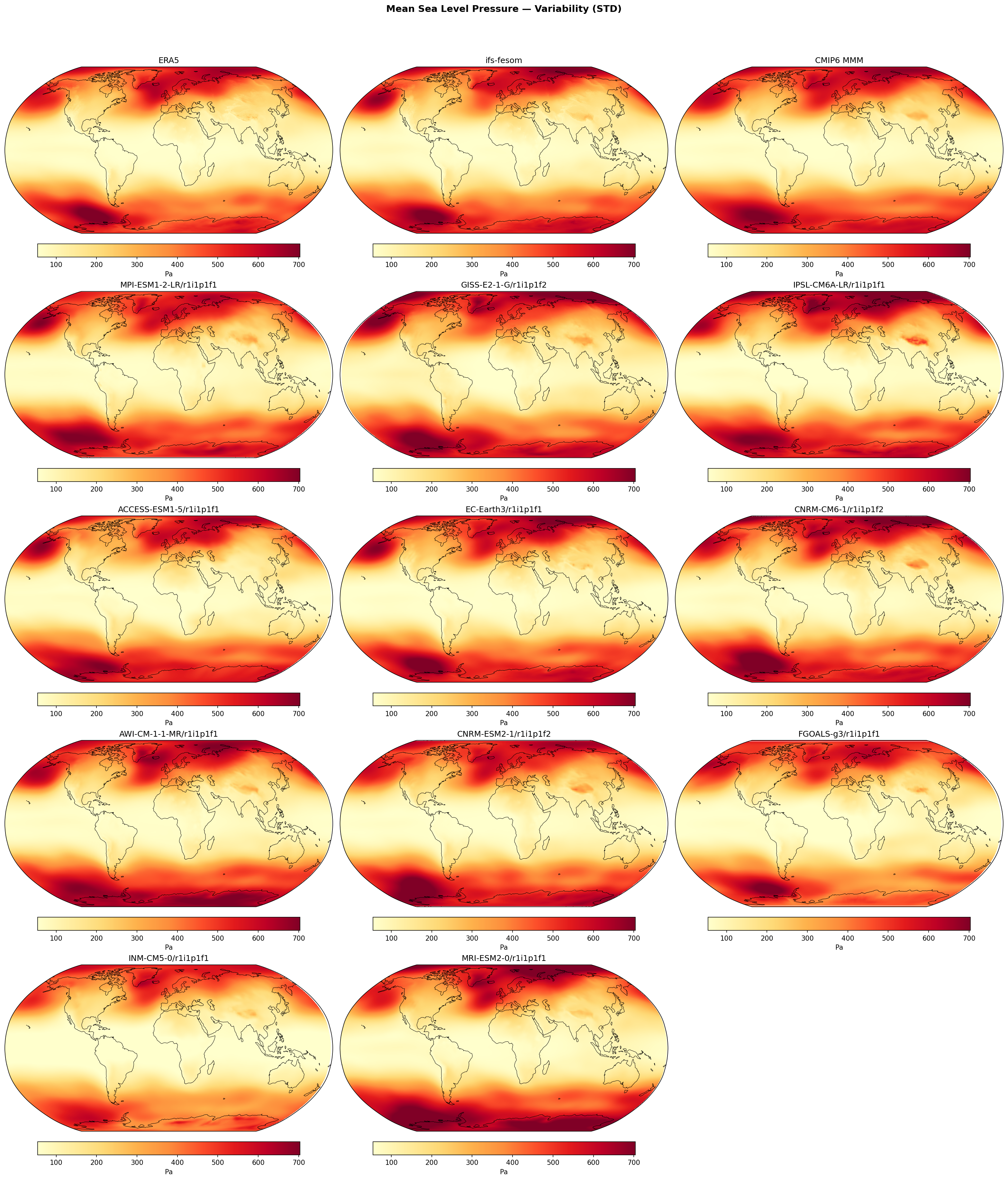 Mean Sea Level Pressure — Variability (STD)