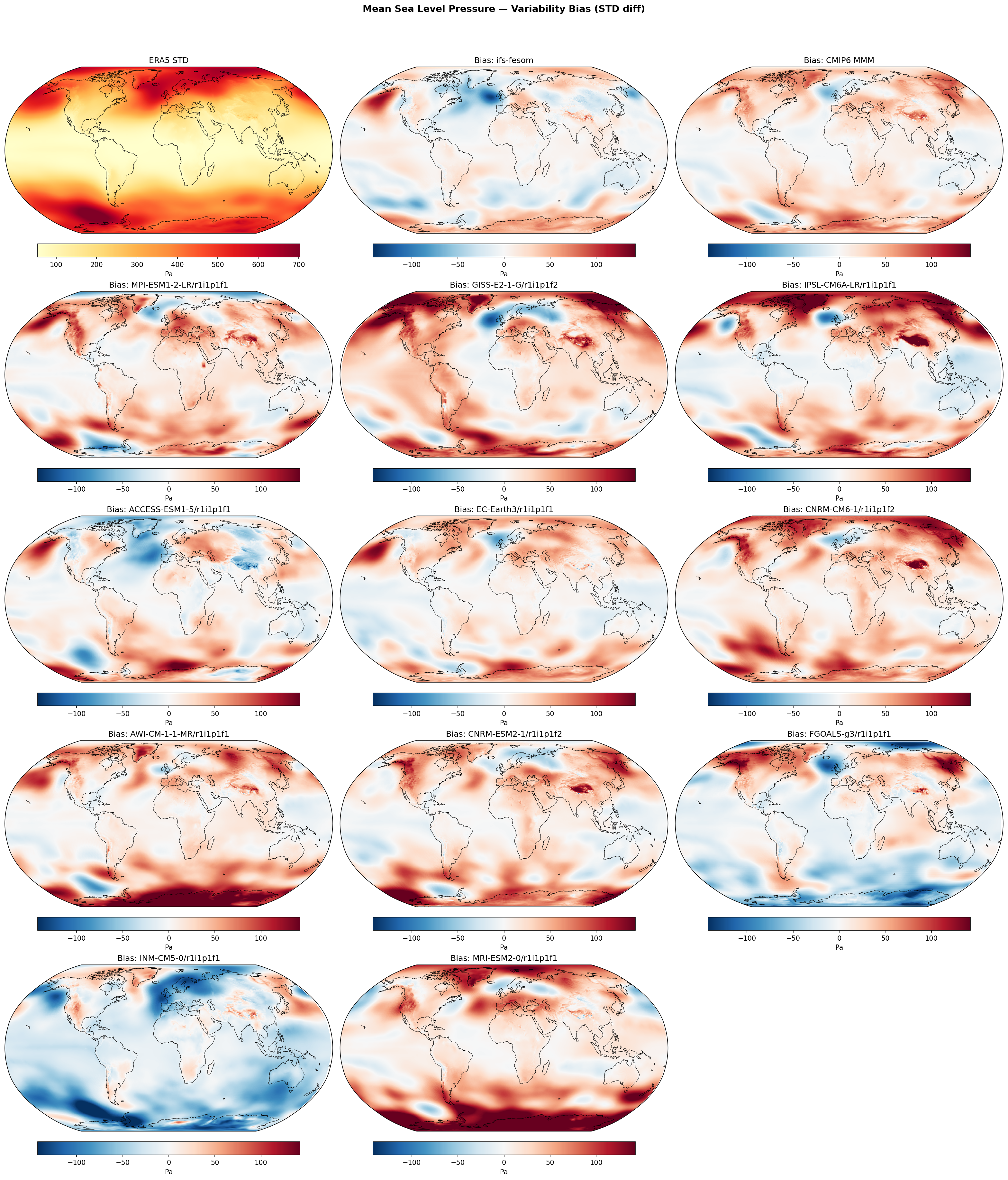 Mean Sea Level Pressure — Variability Bias (STD diff)