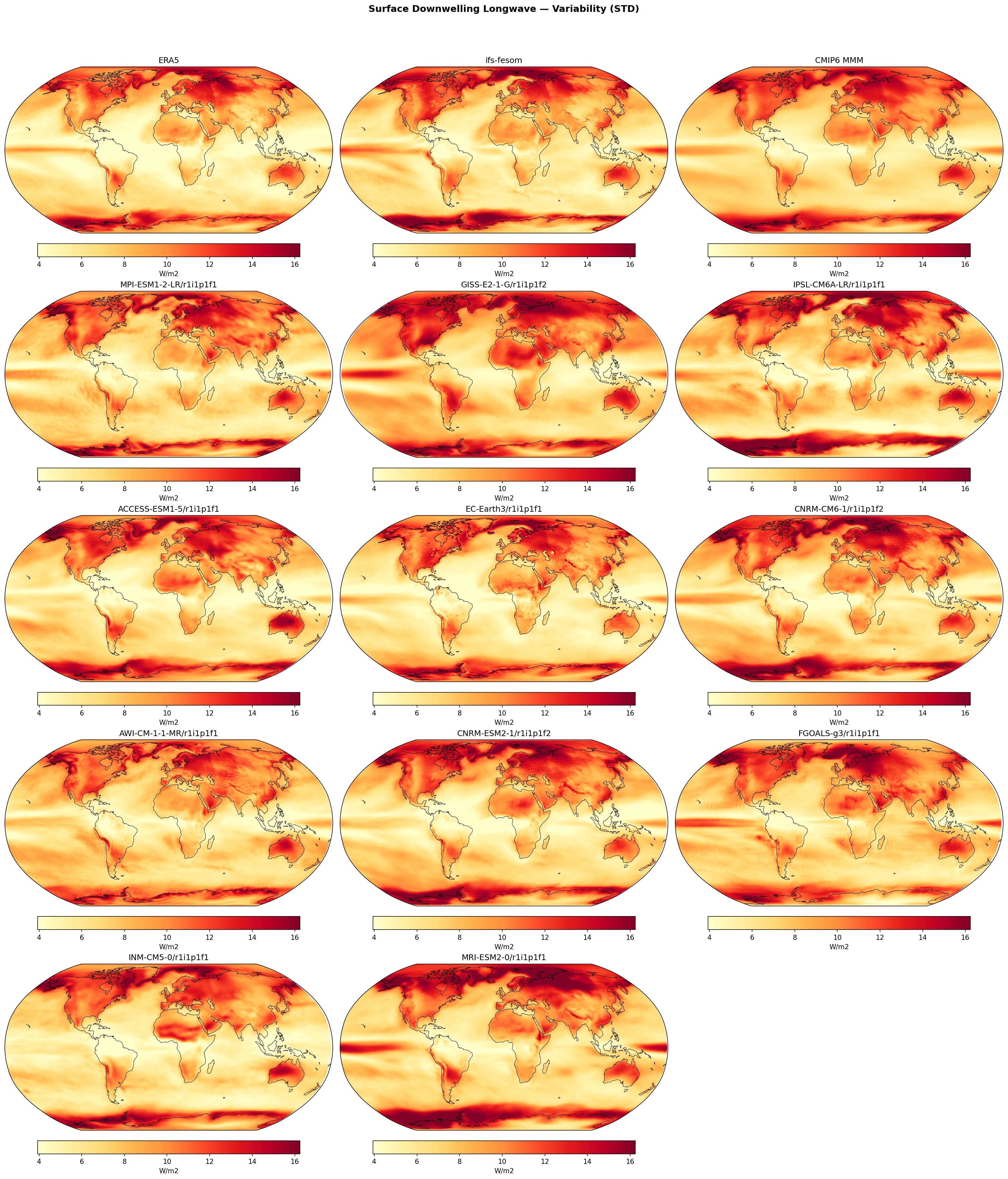 Surface Downwelling Longwave — Variability (STD)