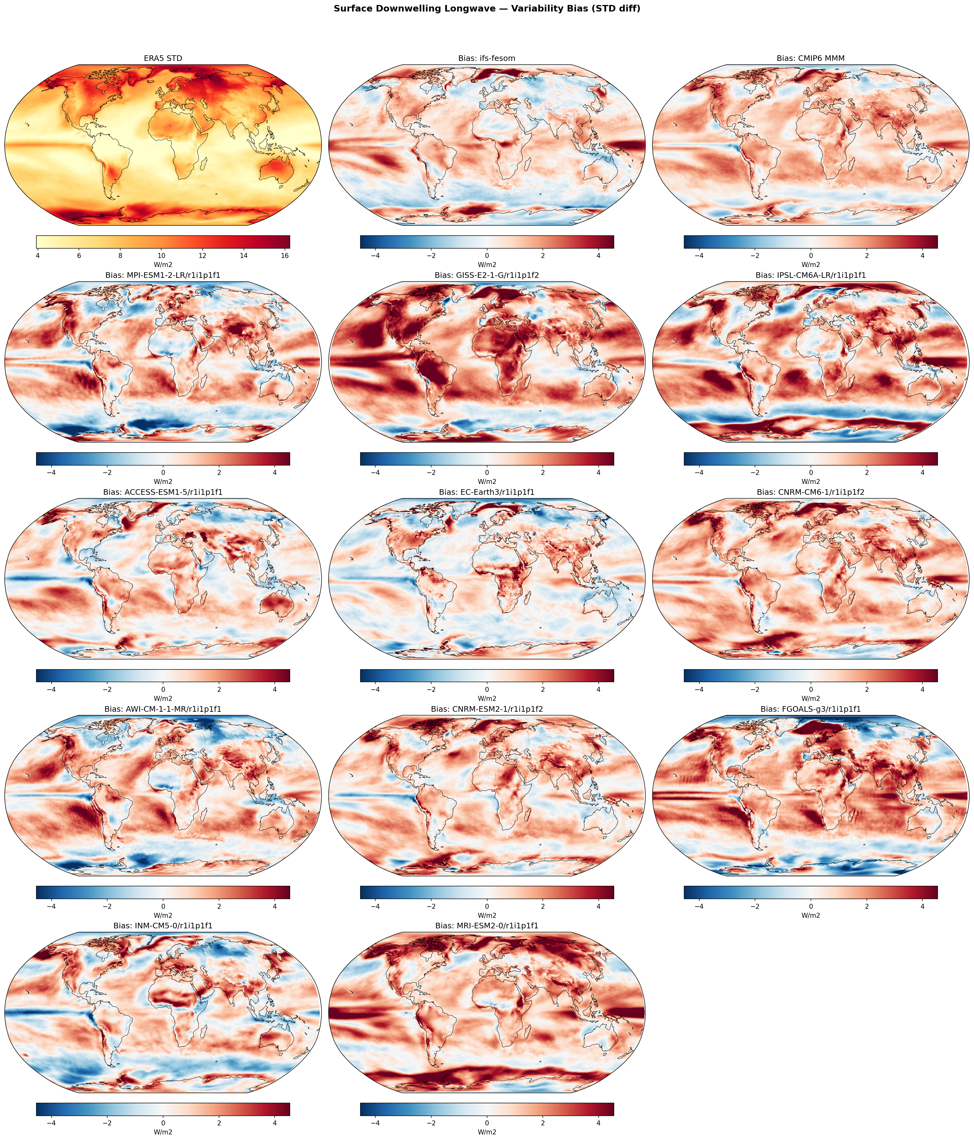 Surface Downwelling Longwave — Variability Bias (STD diff)
