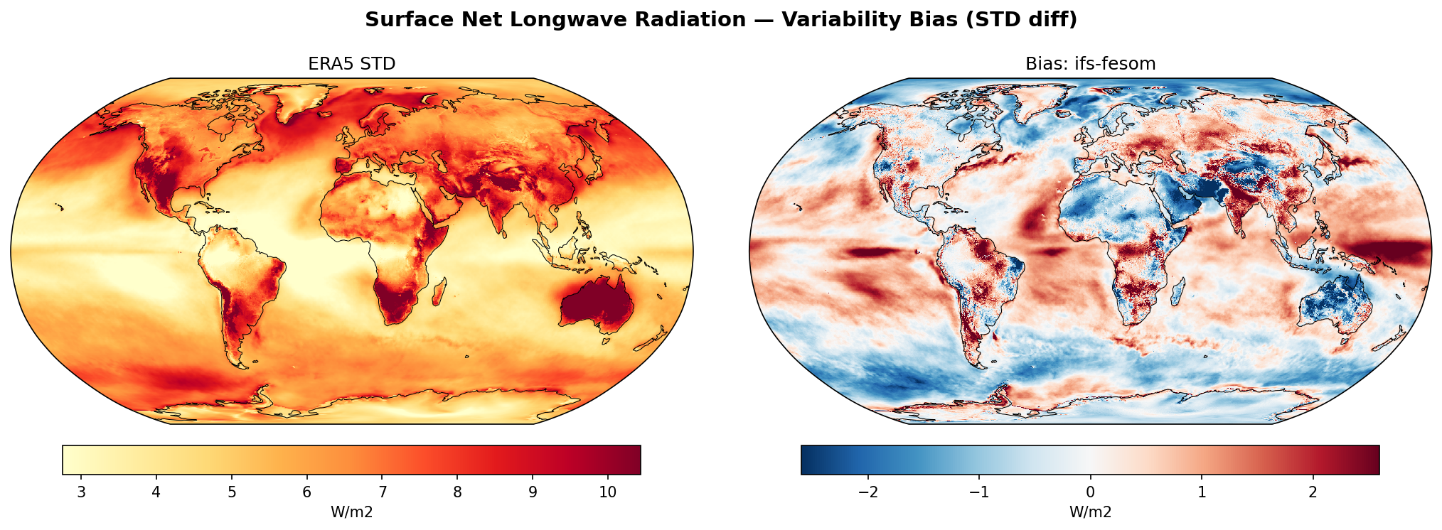 Surface Net Longwave Radiation — Variability Bias (STD diff)