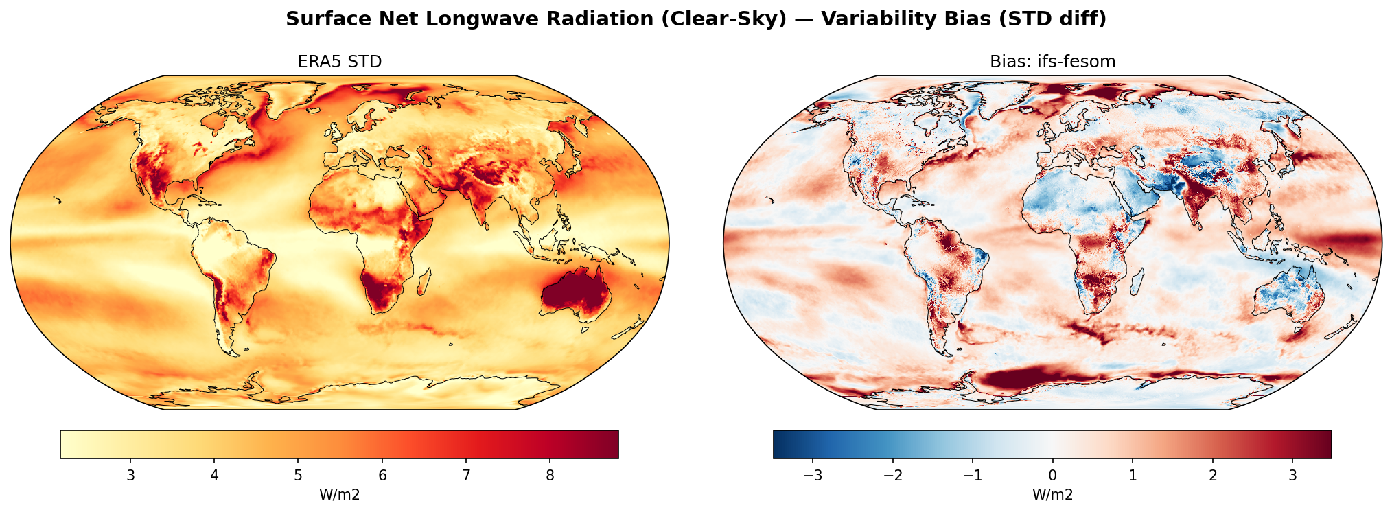 Surface Net Longwave Radiation (Clear-Sky) — Variability Bias (STD diff)