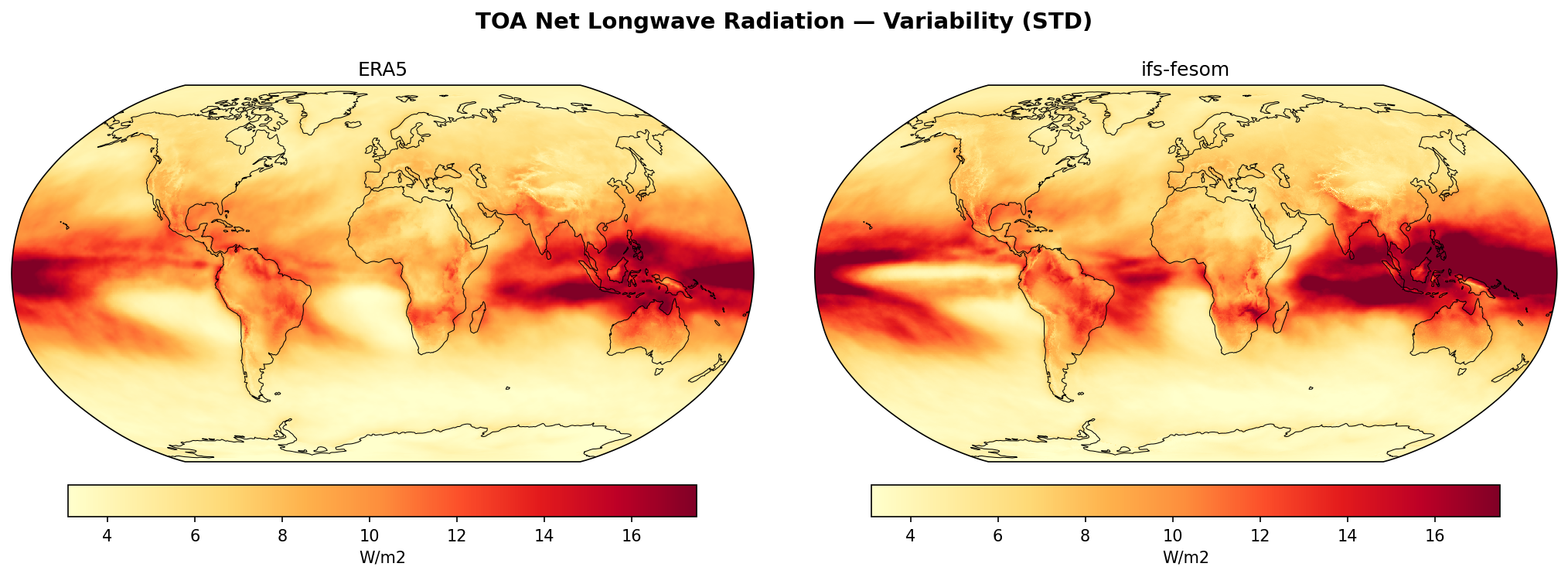 TOA Net Longwave Radiation — Variability (STD)
