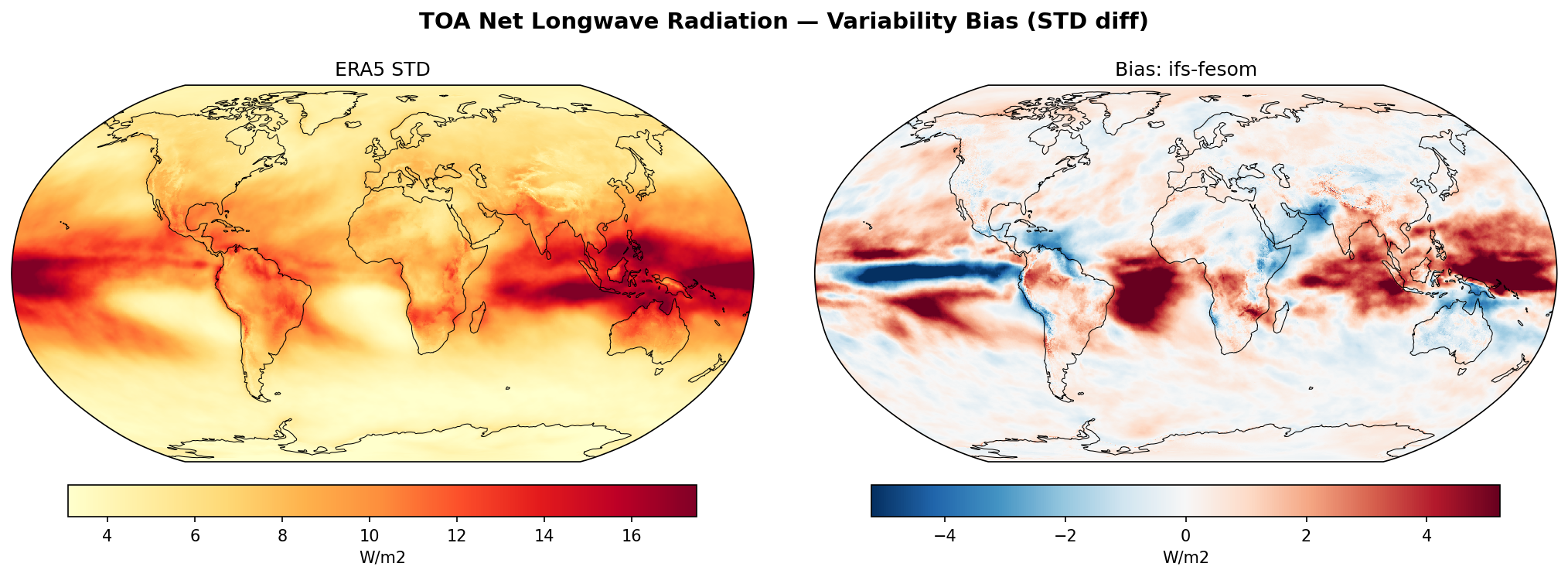 TOA Net Longwave Radiation — Variability Bias (STD diff)