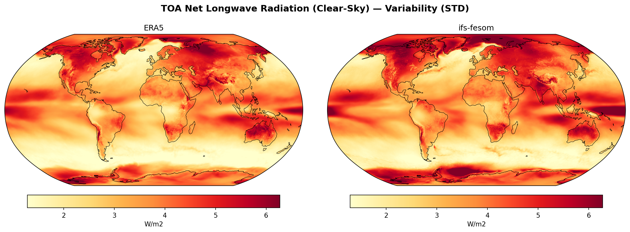 TOA Net Longwave Radiation (Clear-Sky) — Variability (STD)
