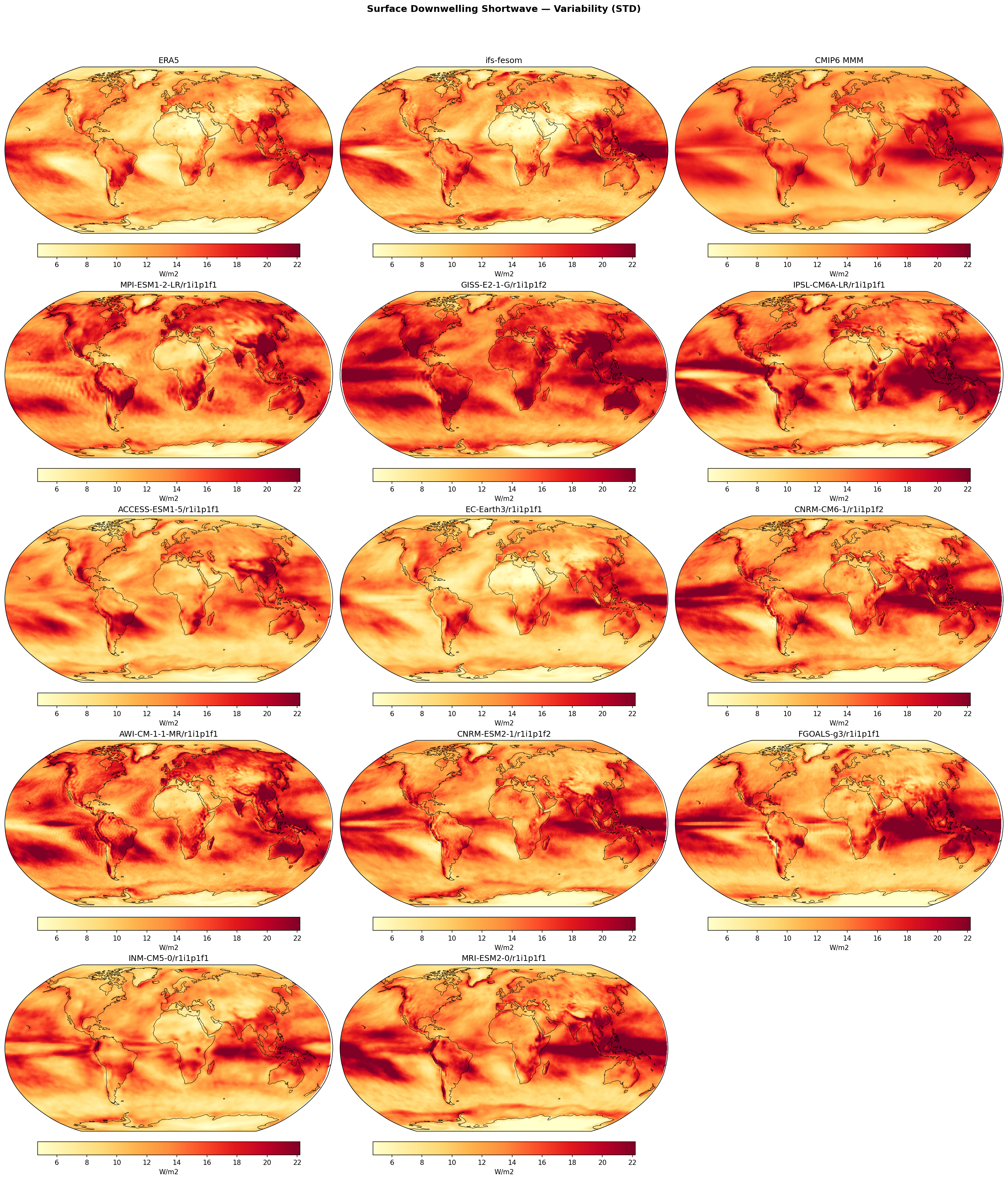 Surface Downwelling Shortwave — Variability (STD)