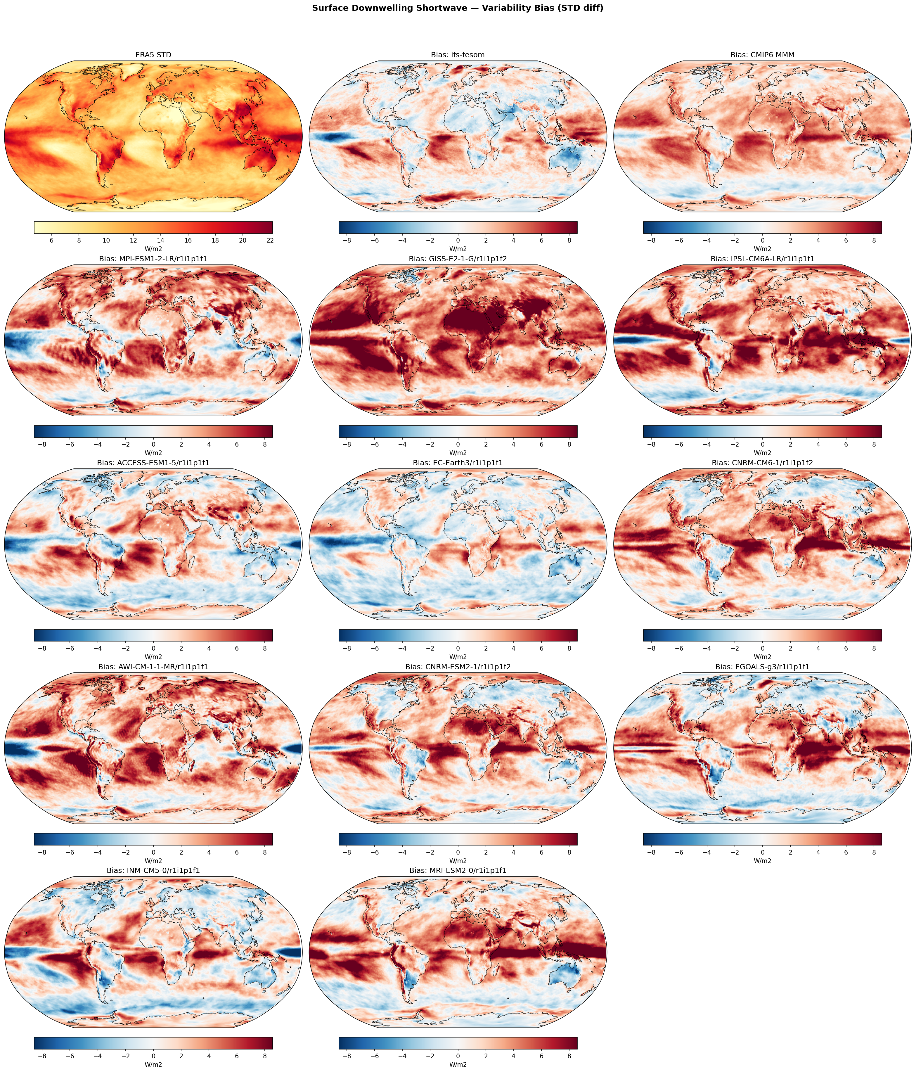 Surface Downwelling Shortwave — Variability Bias (STD diff)