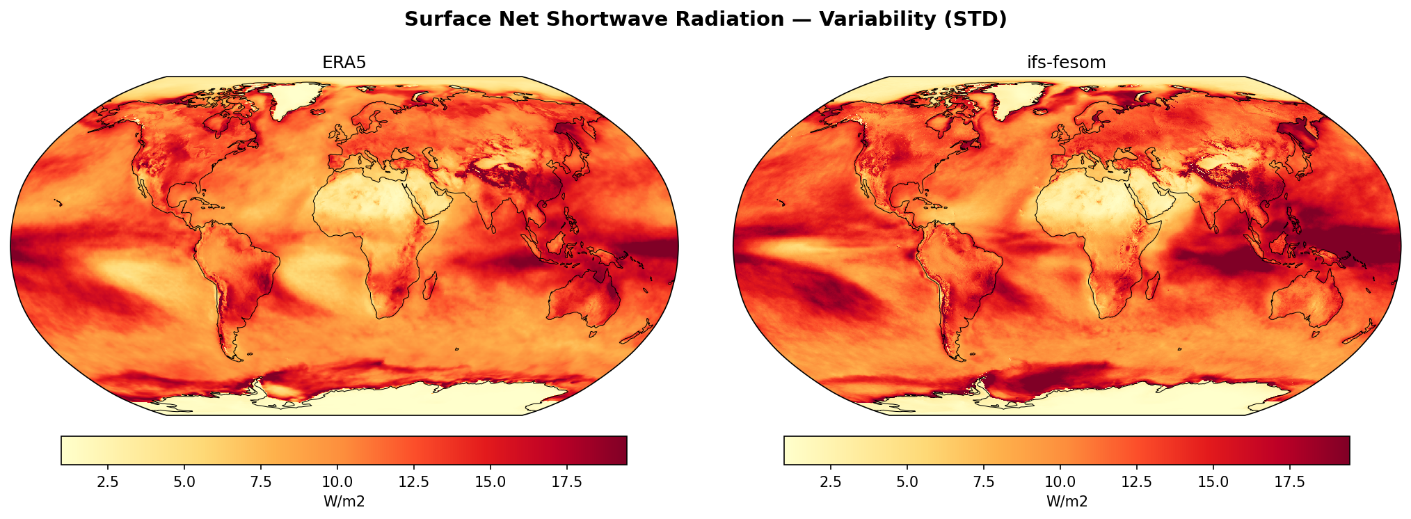 Surface Net Shortwave Radiation — Variability (STD)