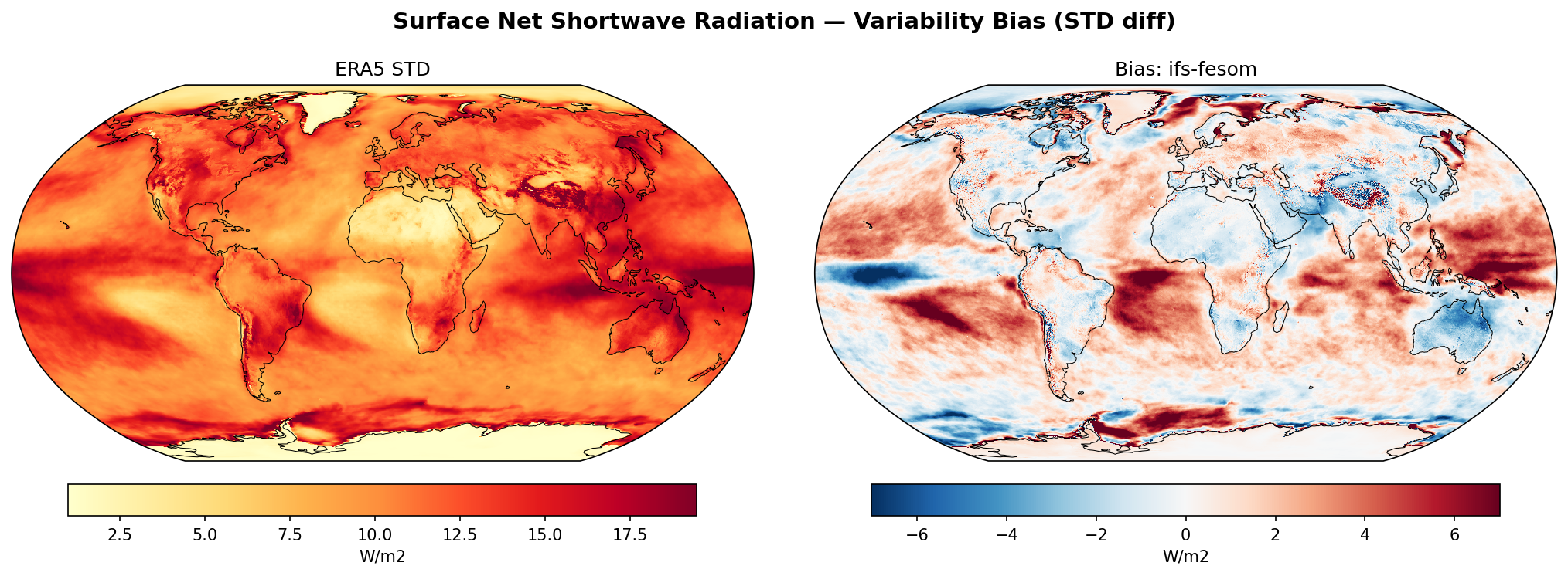 Surface Net Shortwave Radiation — Variability Bias (STD diff)
