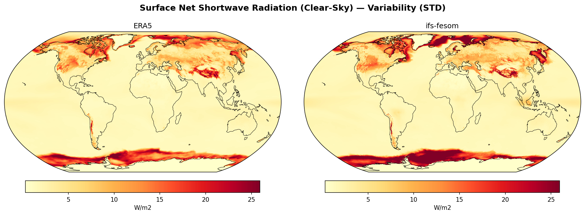 Surface Net Shortwave Radiation (Clear-Sky) — Variability (STD)