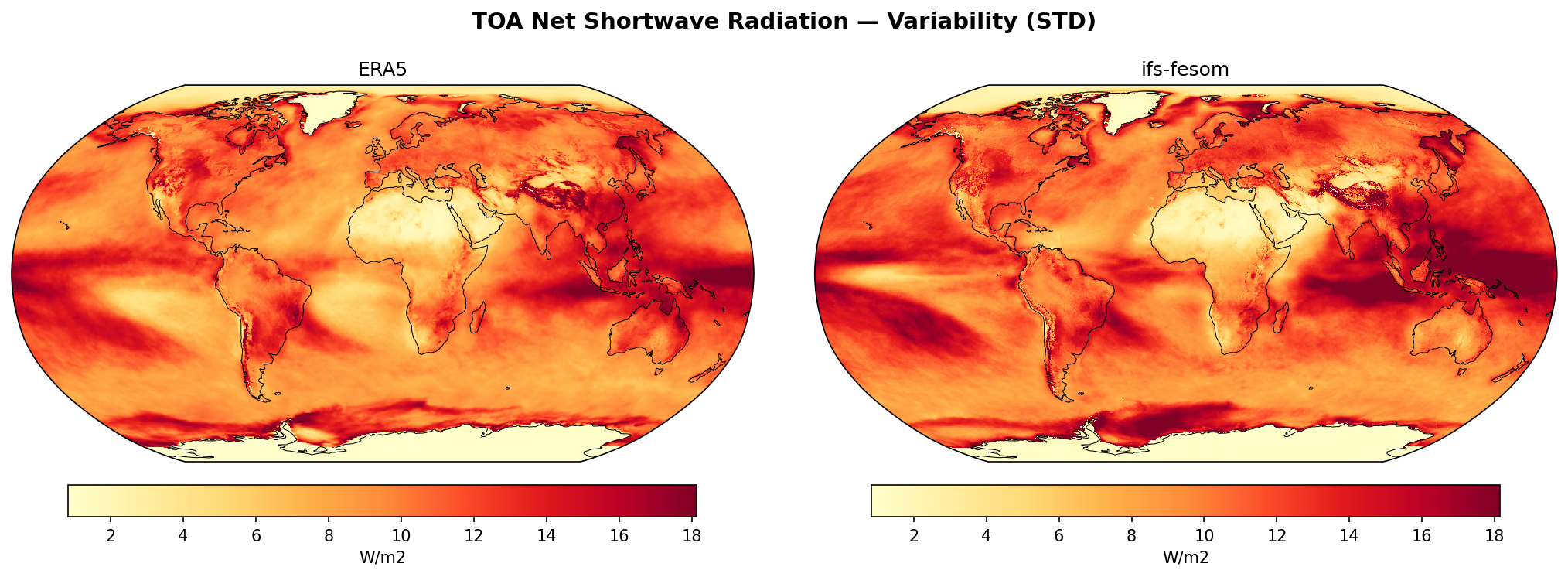 TOA Net Shortwave Radiation — Variability (STD)