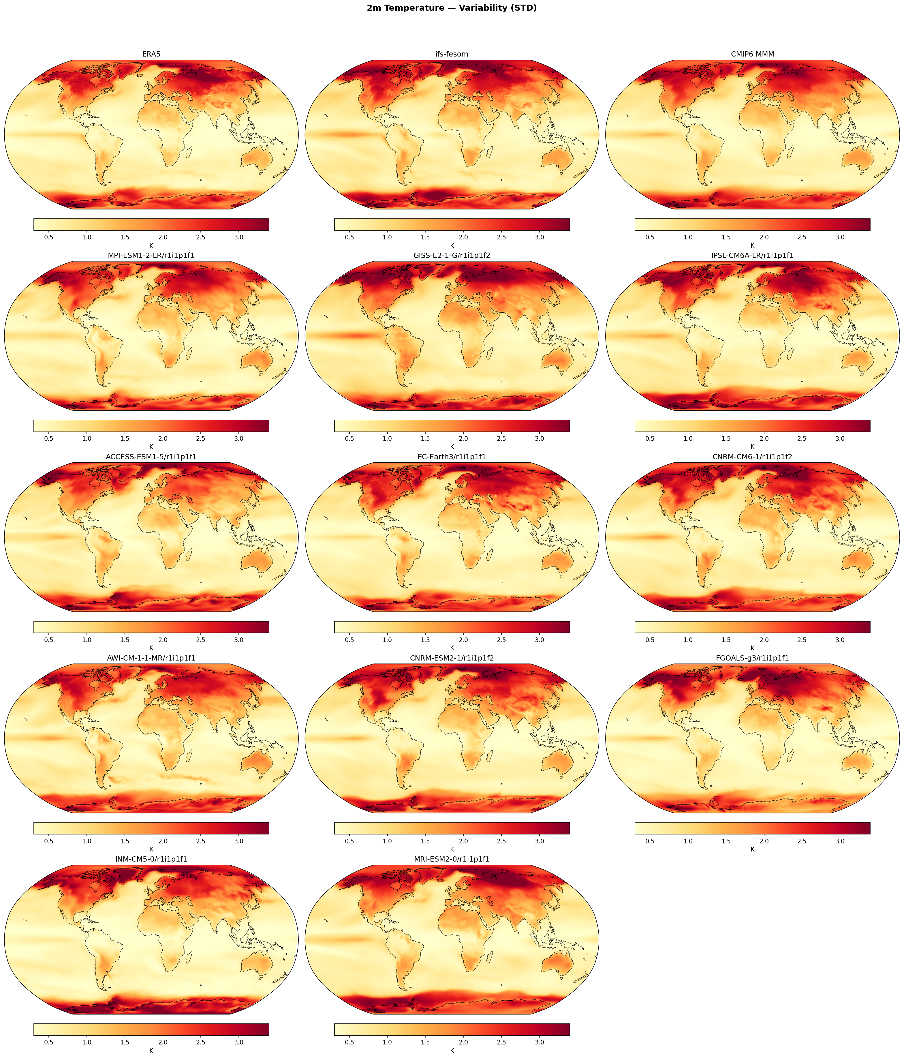2m Temperature — Variability (STD)