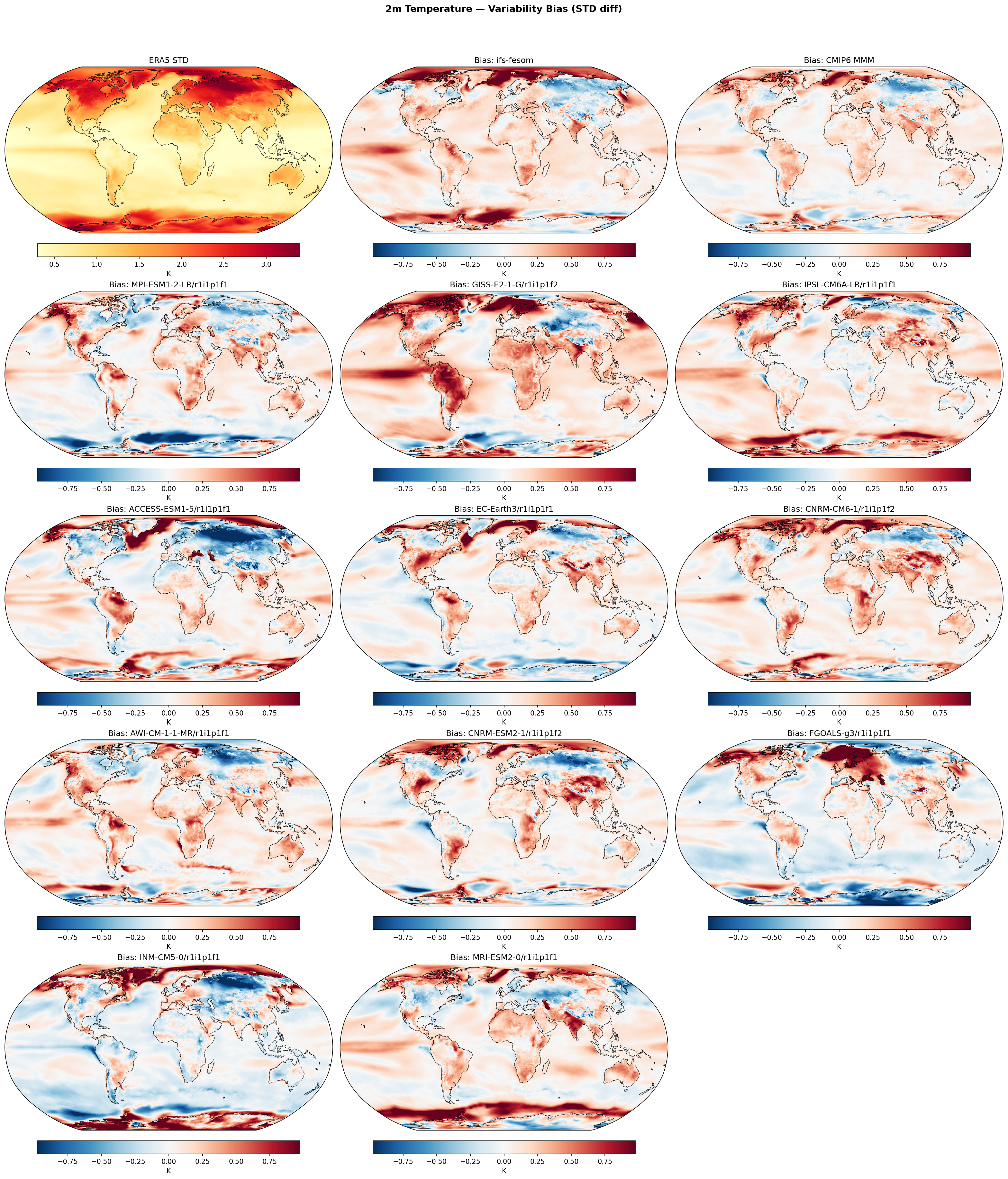 2m Temperature — Variability Bias (STD diff)