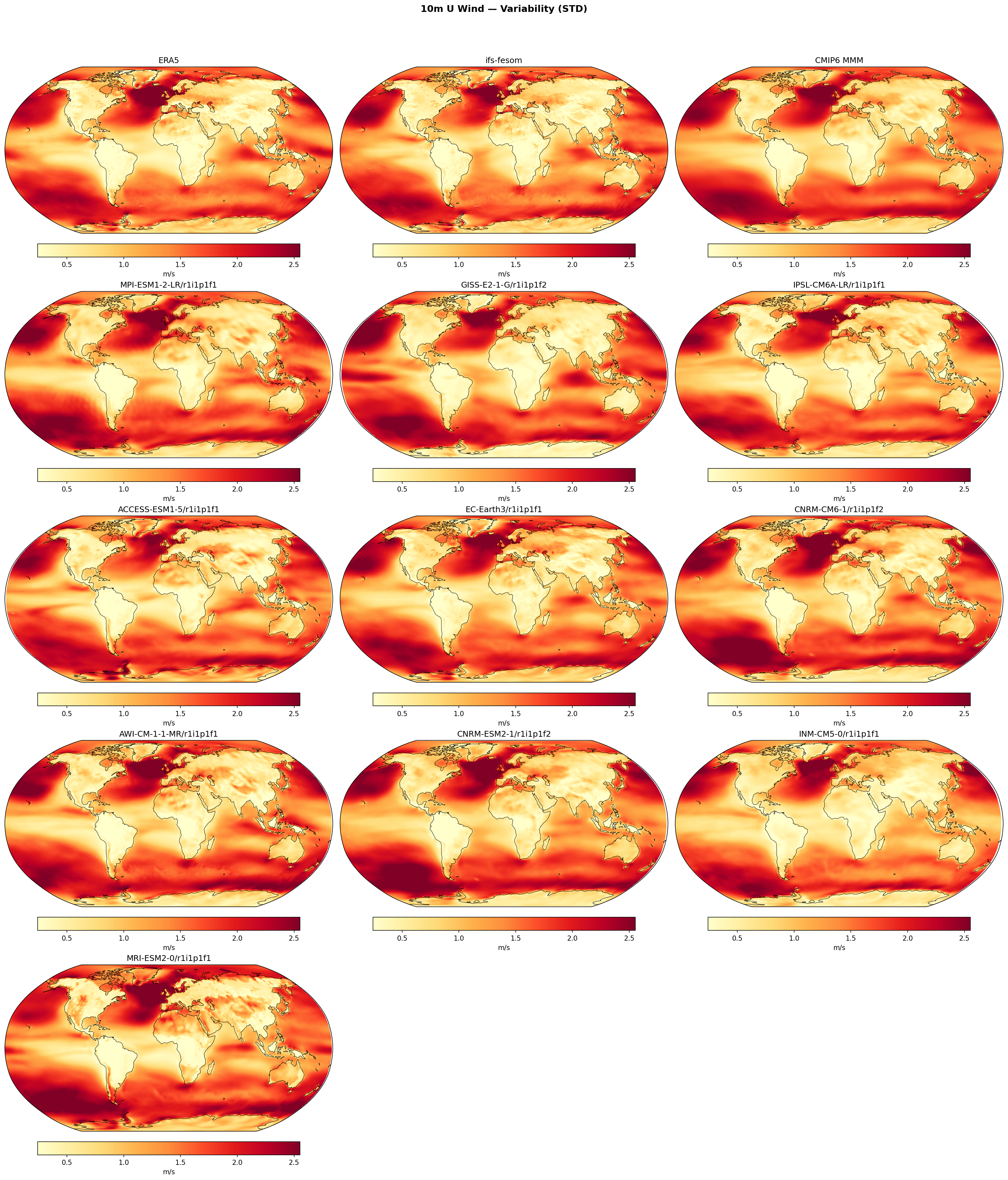 10m U Wind — Variability (STD)