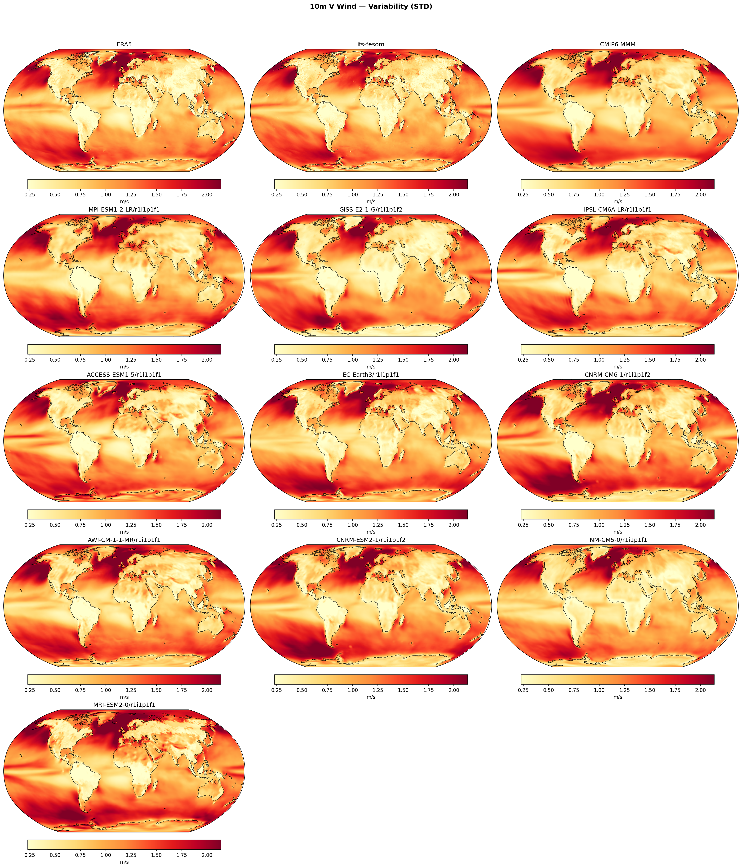 10m V Wind — Variability (STD)