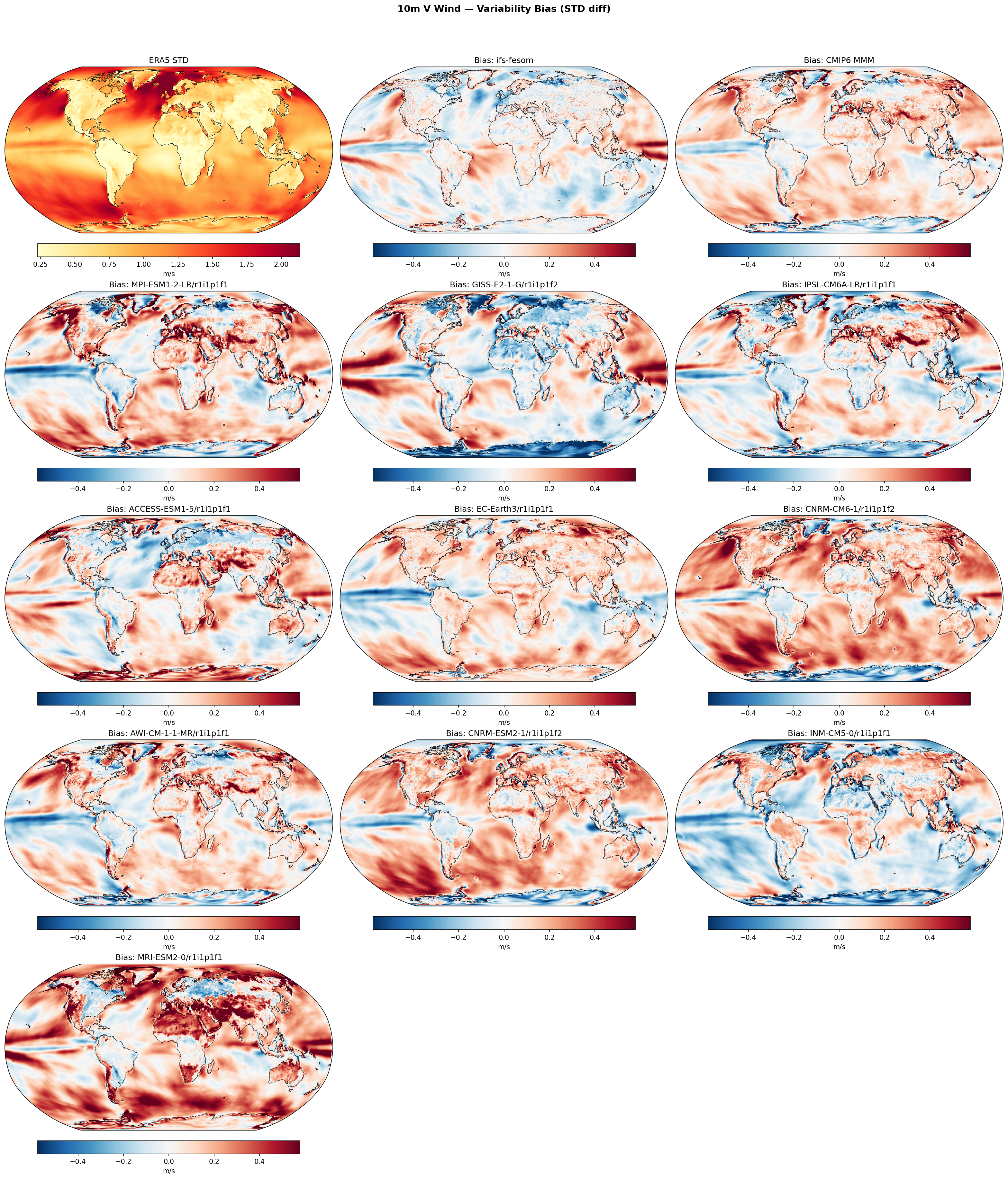 10m V Wind — Variability Bias (STD diff)