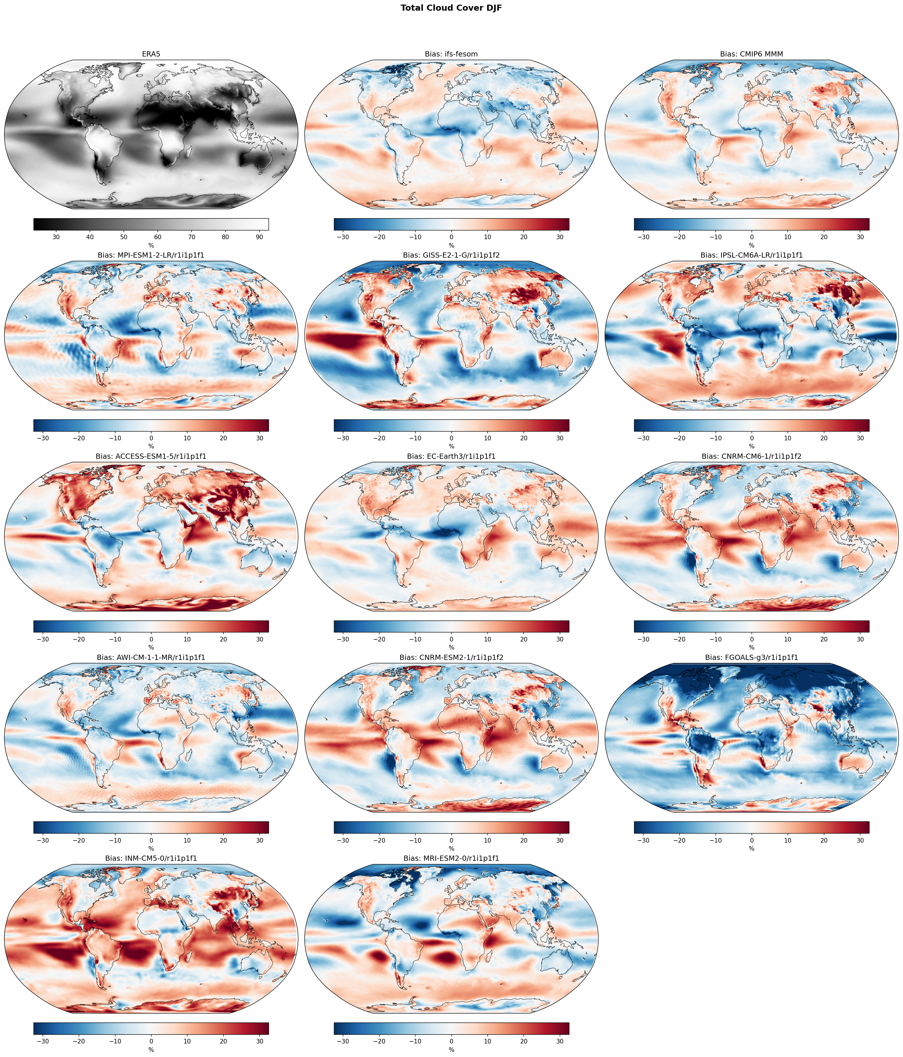 Total Cloud Cover DJF Bias