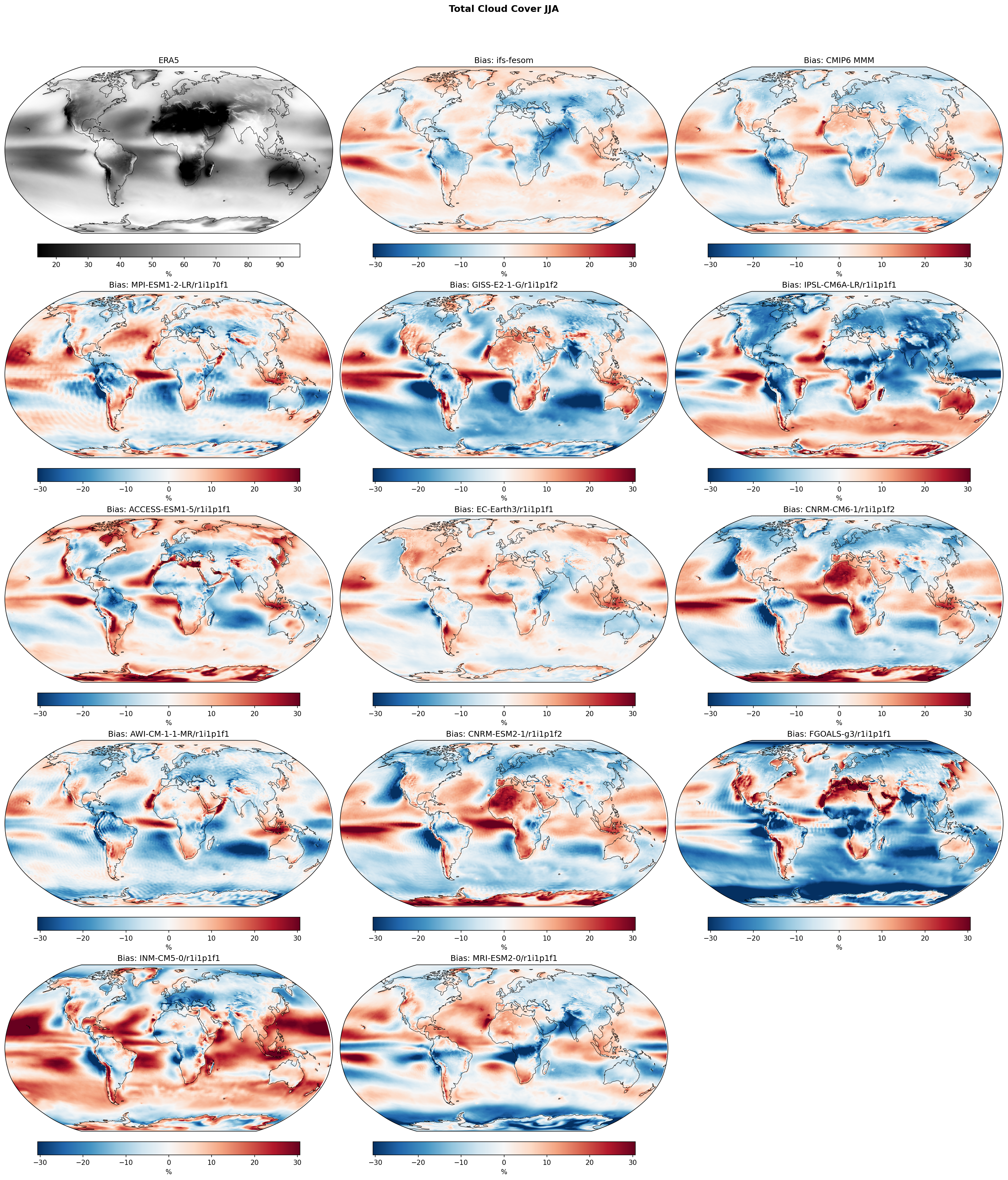 Total Cloud Cover JJA Bias