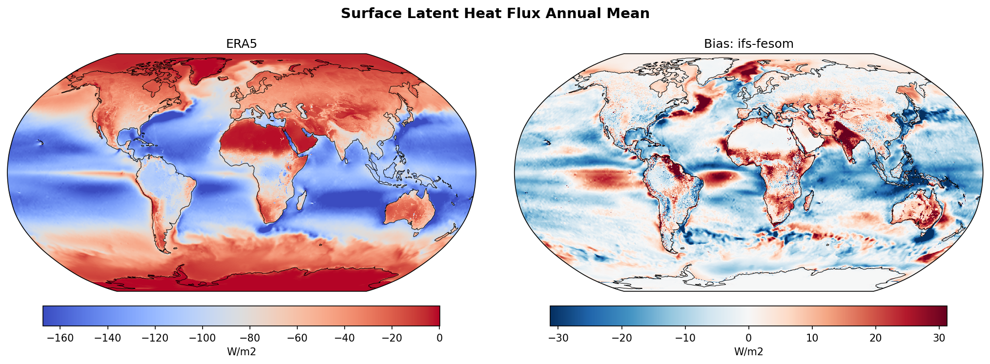 Surface Latent Heat Flux Annual Mean Bias