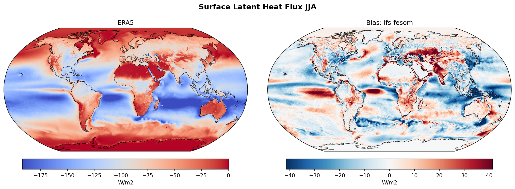 Surface Latent Heat Flux JJA Bias