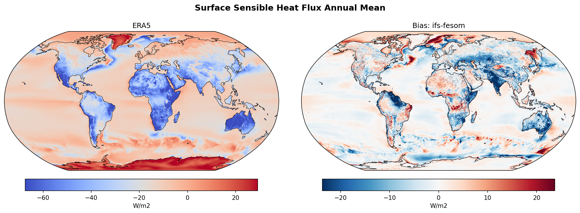 Surface Sensible Heat Flux Annual Mean Bias