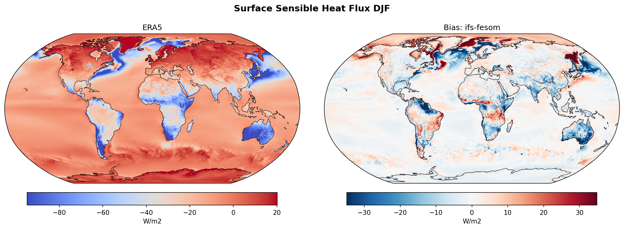 Surface Sensible Heat Flux DJF Bias