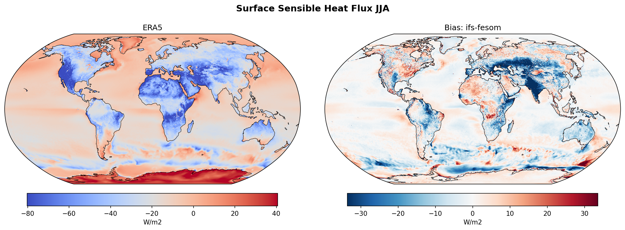 Surface Sensible Heat Flux JJA Bias