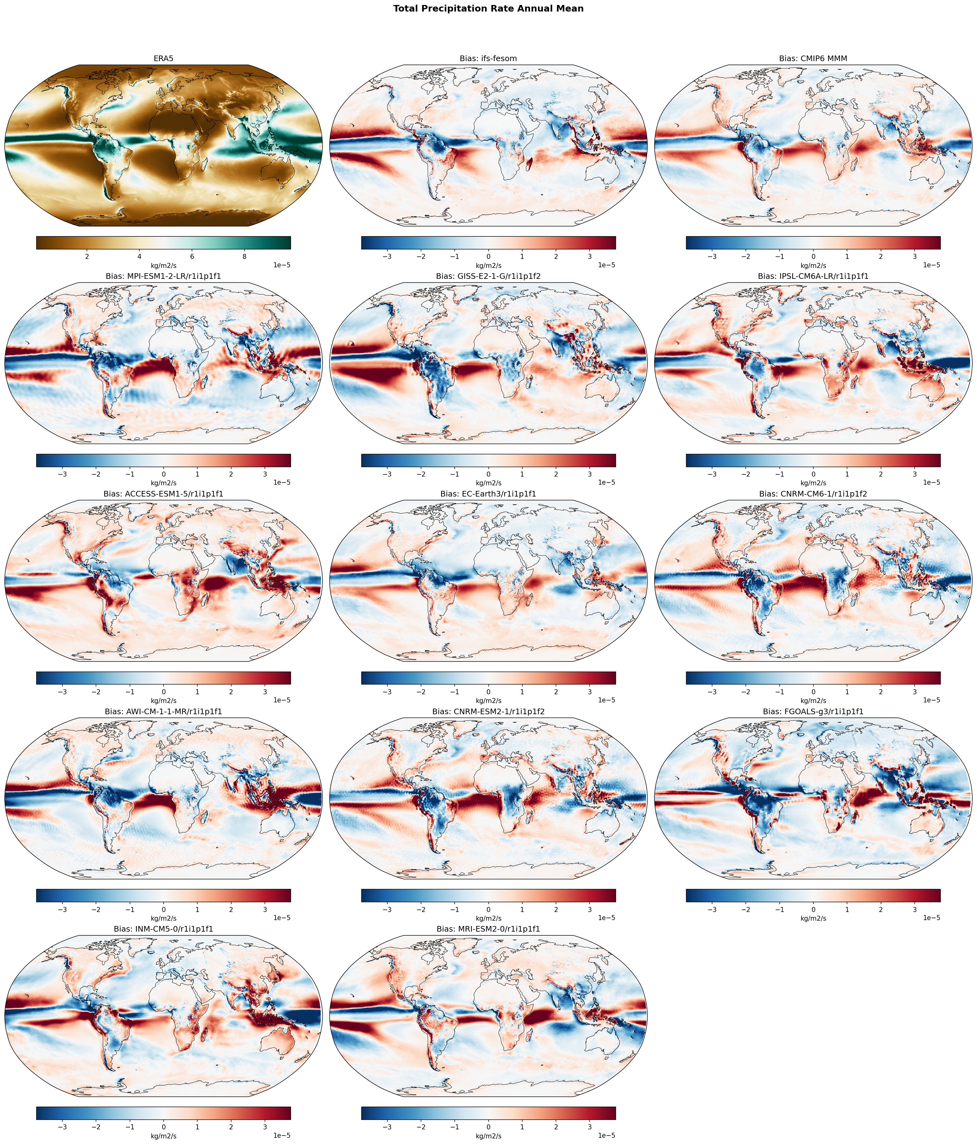 Total Precipitation Rate Annual Mean Bias