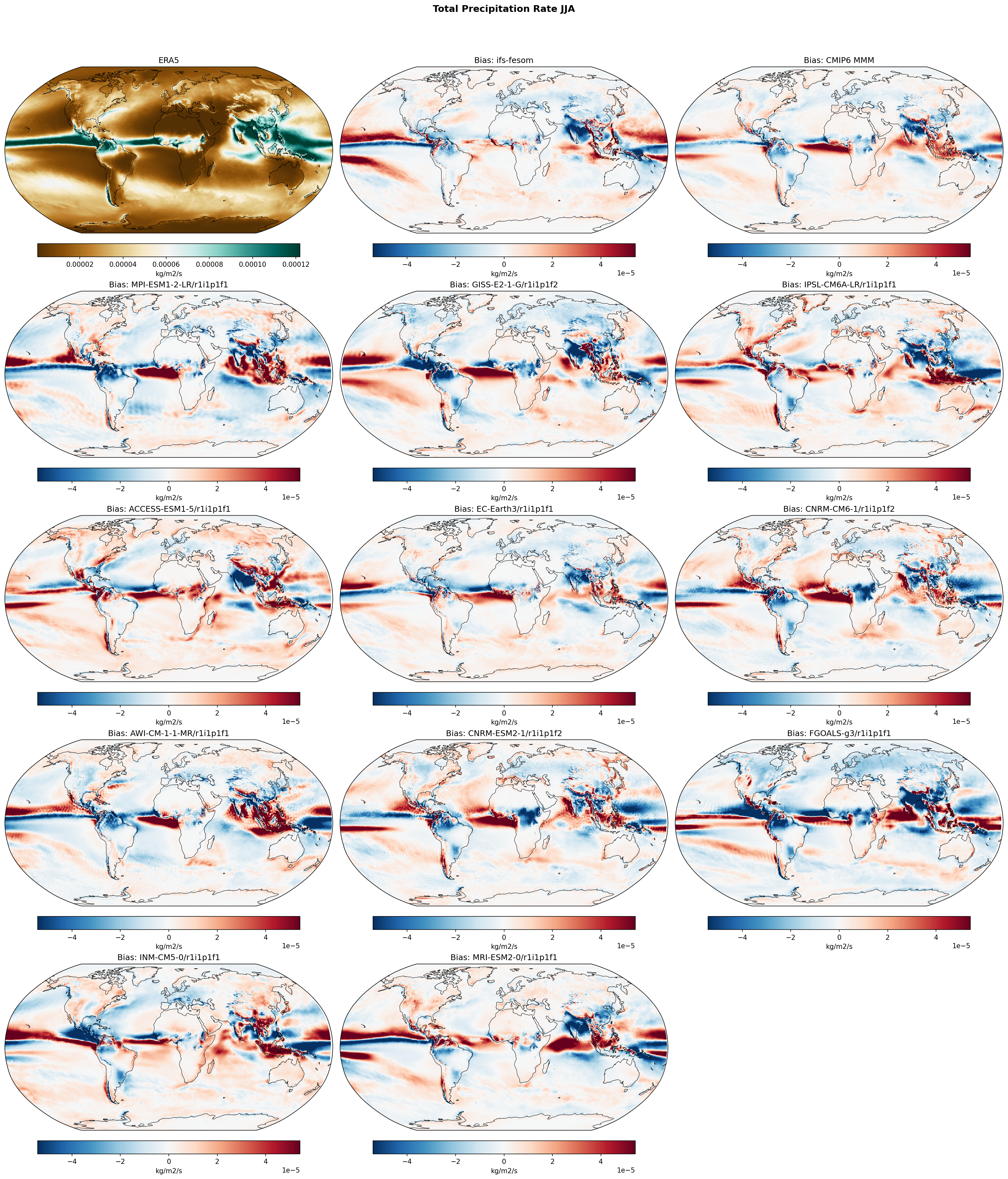 Total Precipitation Rate JJA Bias