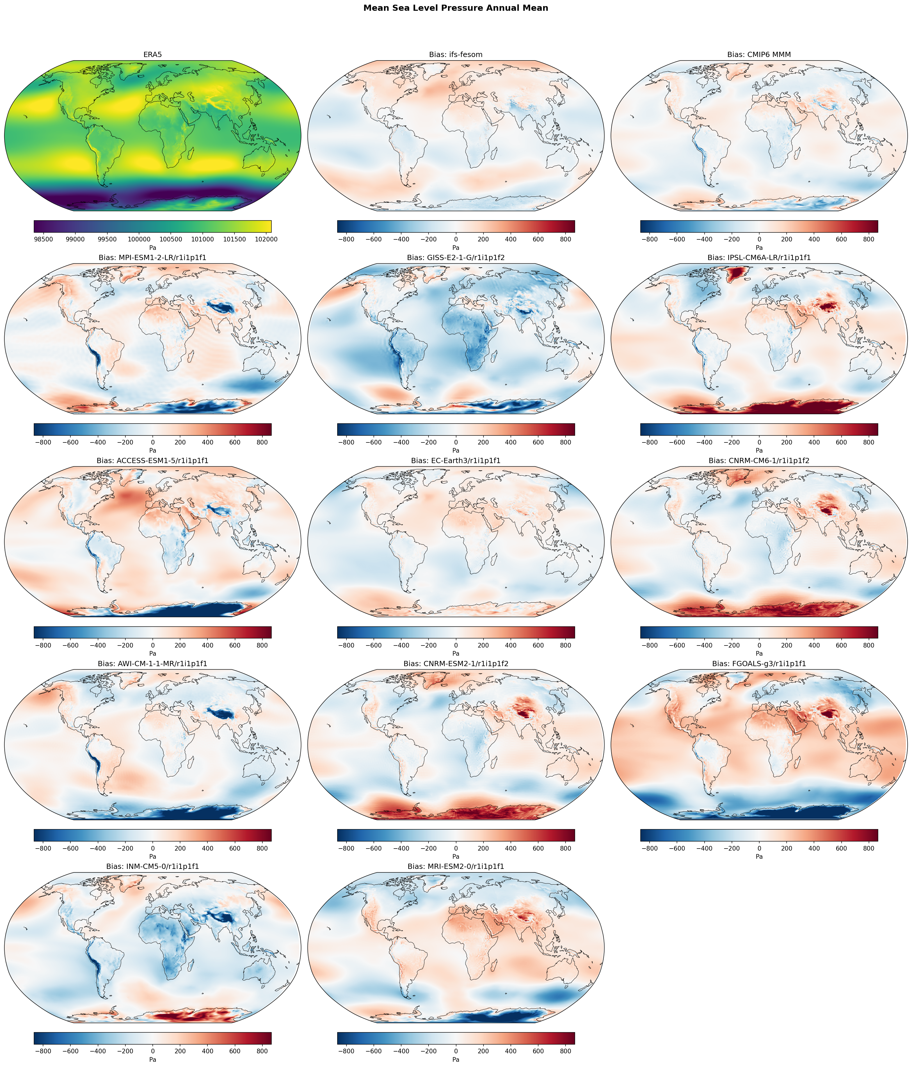 Mean Sea Level Pressure Annual Mean Bias