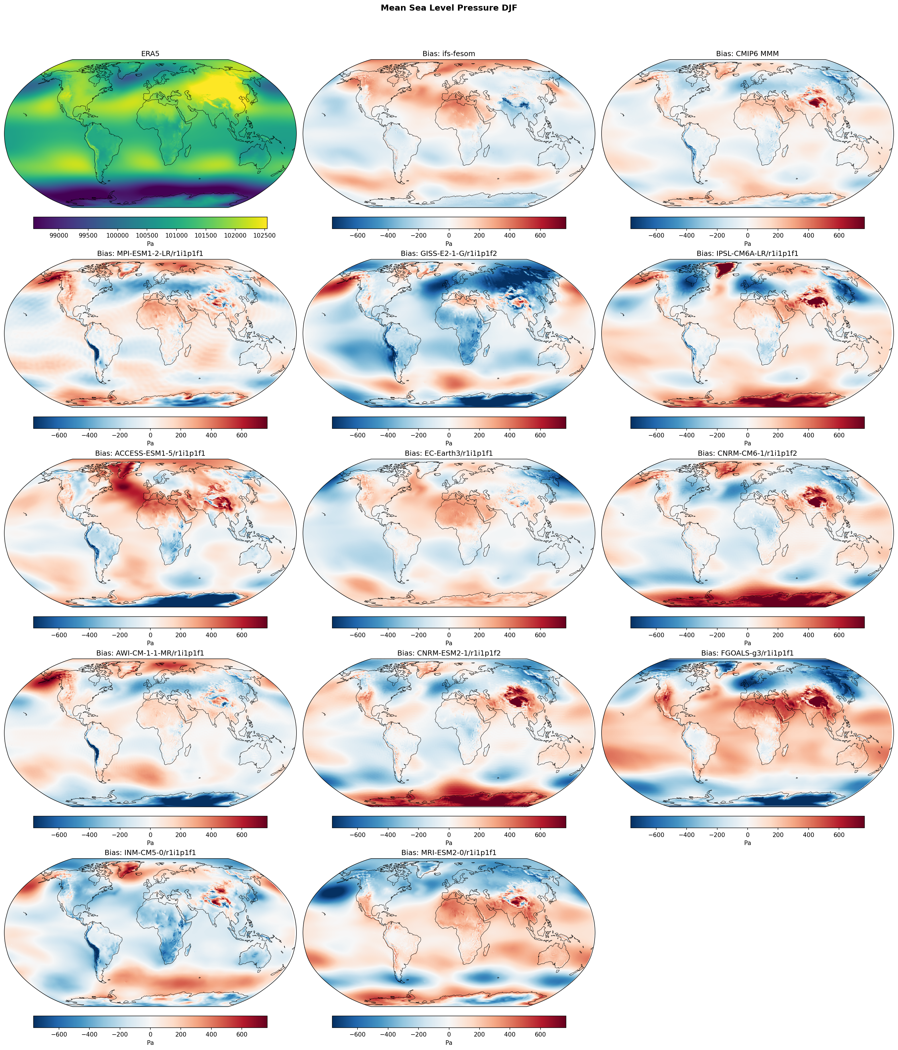 Mean Sea Level Pressure DJF Bias