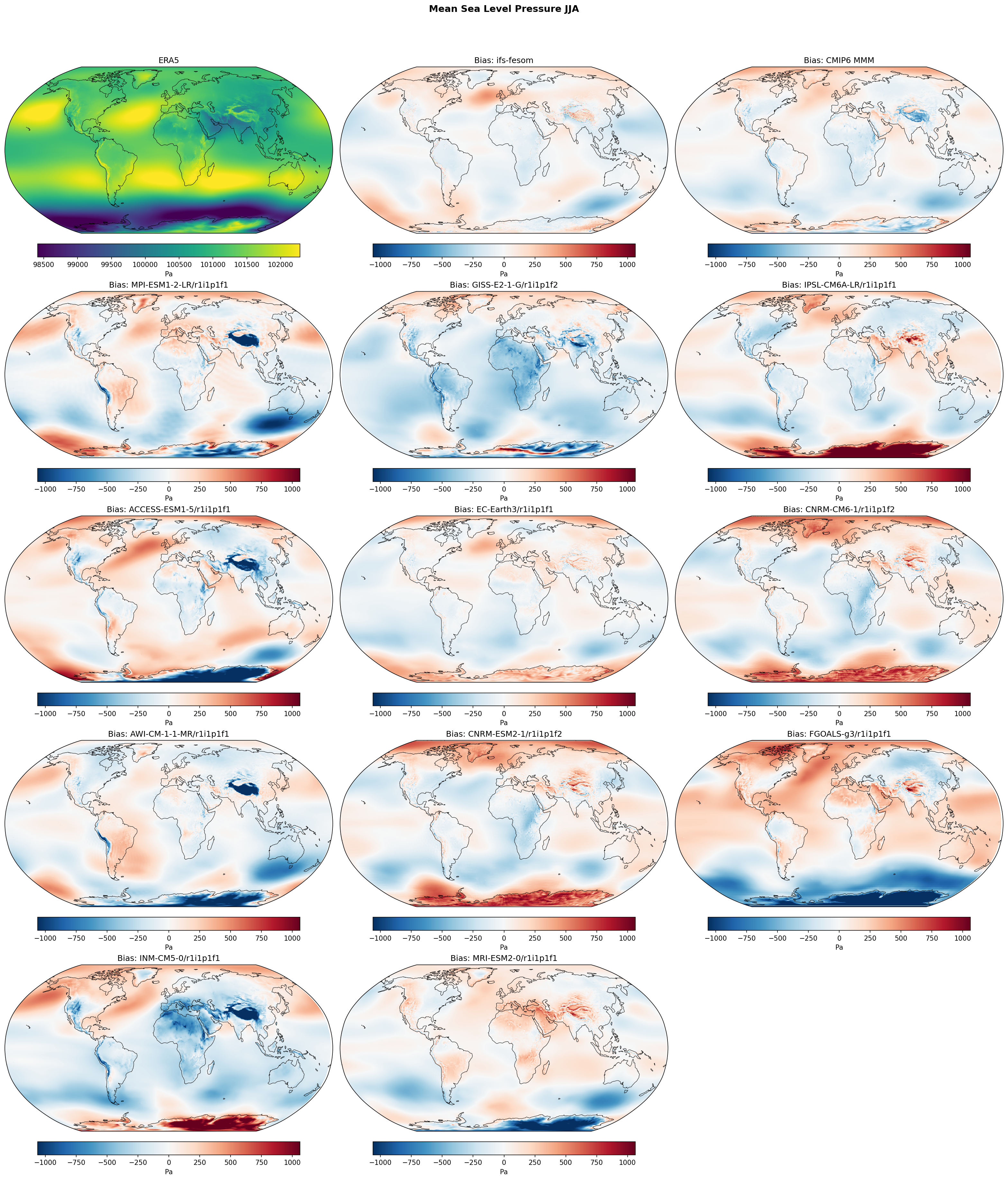 Mean Sea Level Pressure JJA Bias