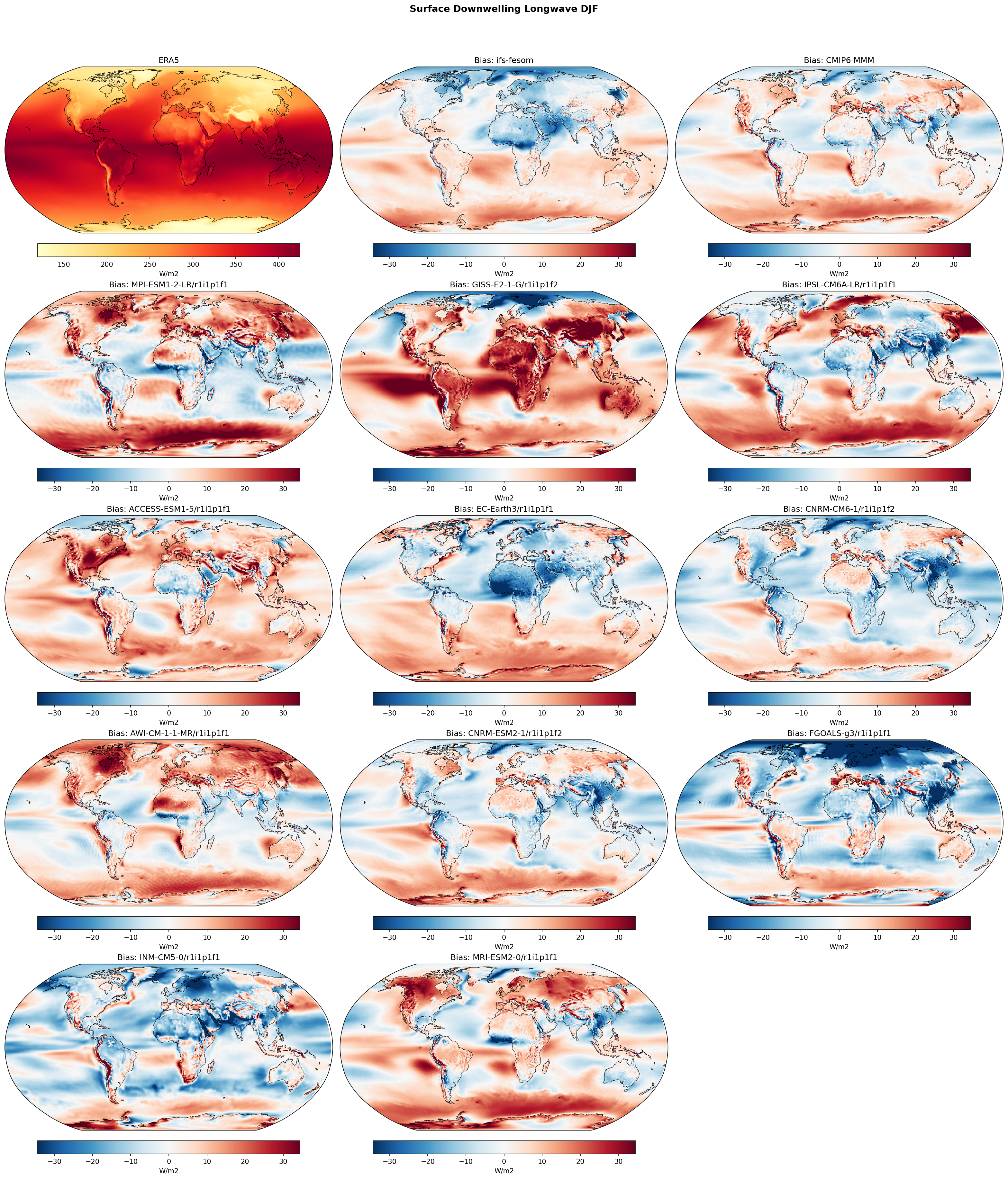 Surface Downwelling Longwave DJF Bias