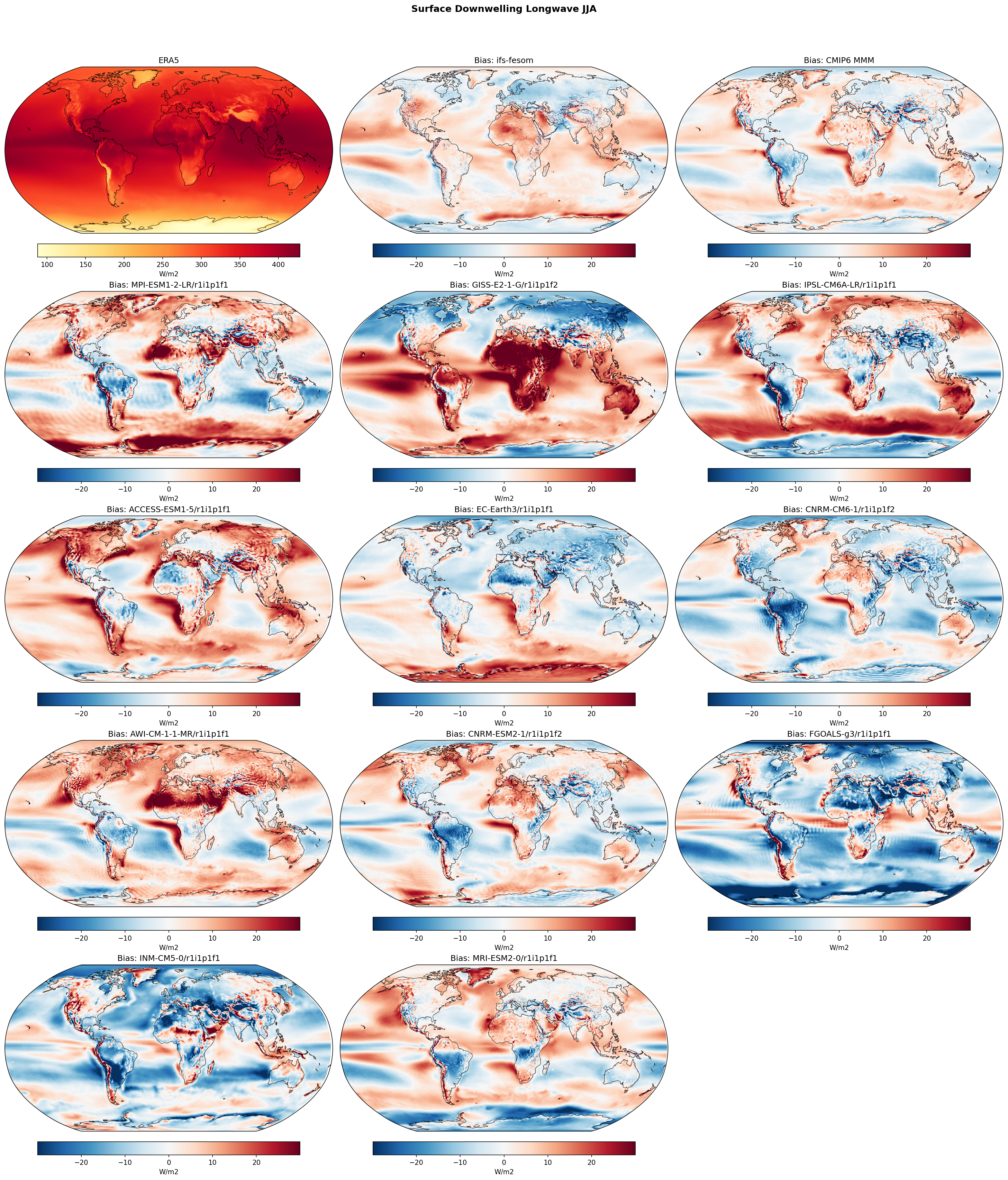 Surface Downwelling Longwave JJA Bias