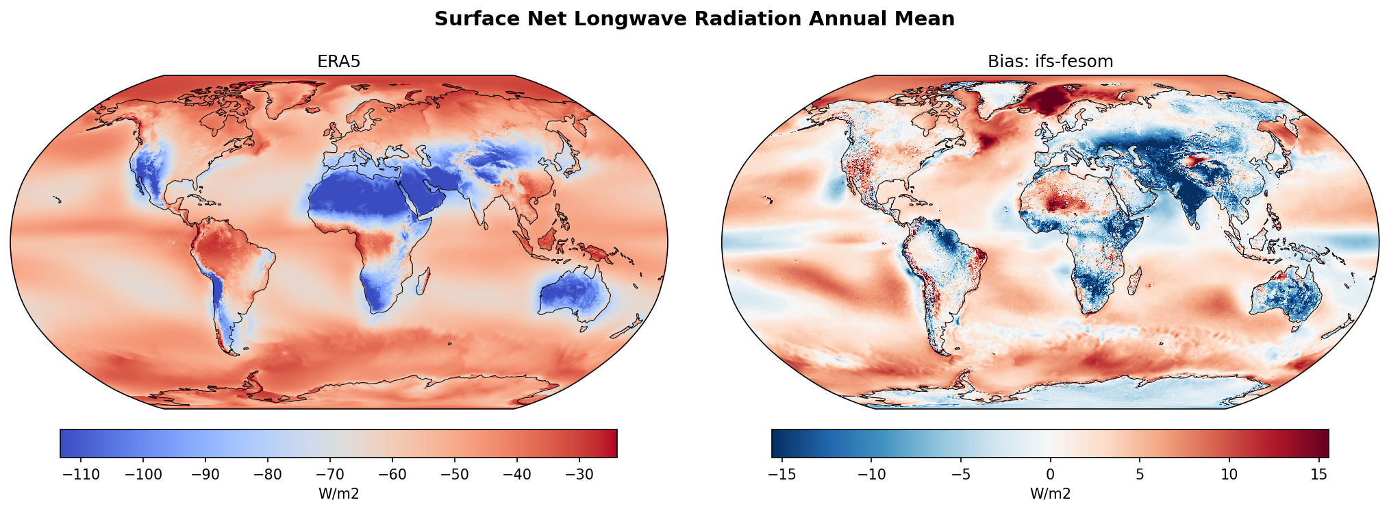 Surface Net Longwave Radiation Annual Mean Bias