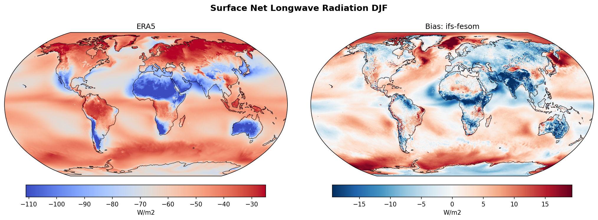 Surface Net Longwave Radiation DJF Bias