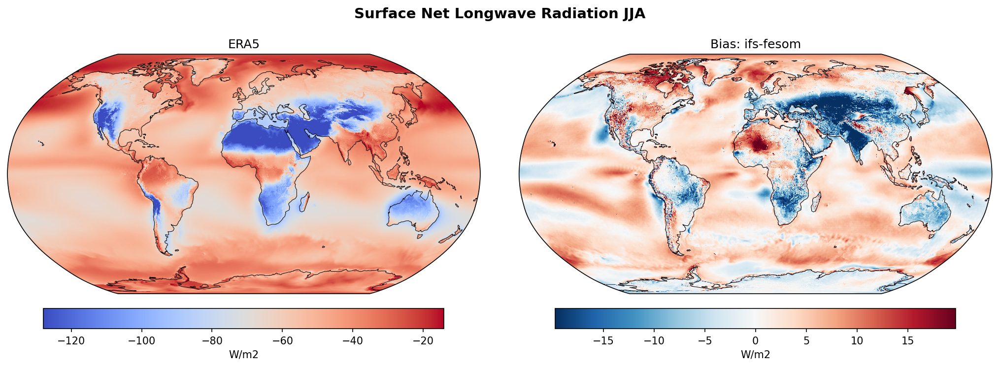 Surface Net Longwave Radiation JJA Bias