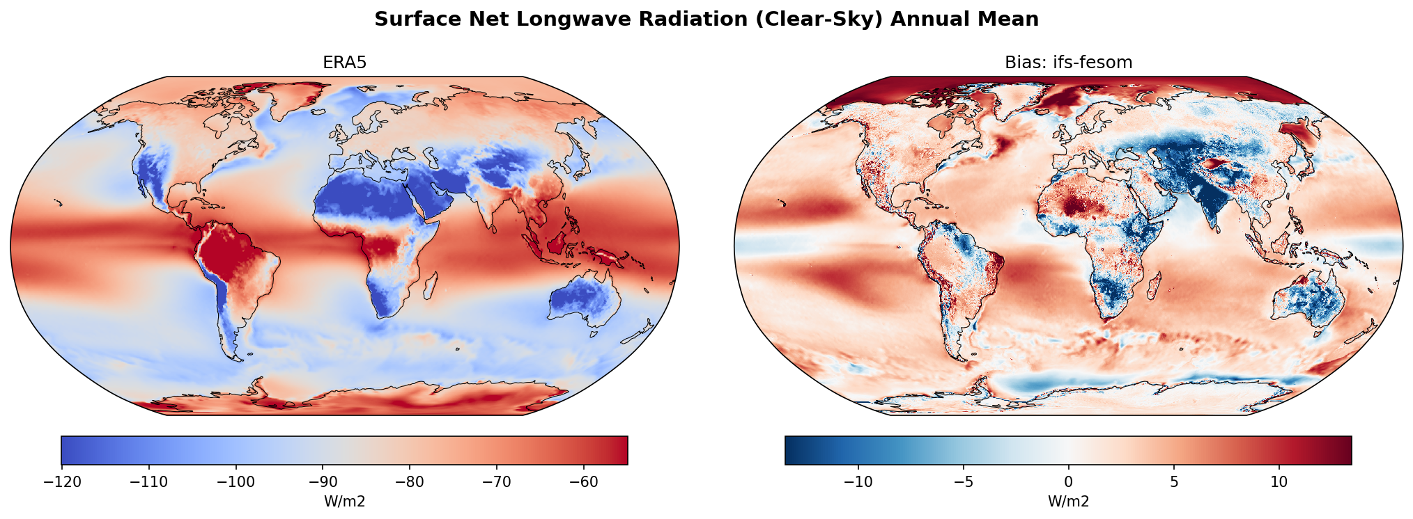 Surface Net Longwave Radiation (Clear-Sky) Annual Mean Bias