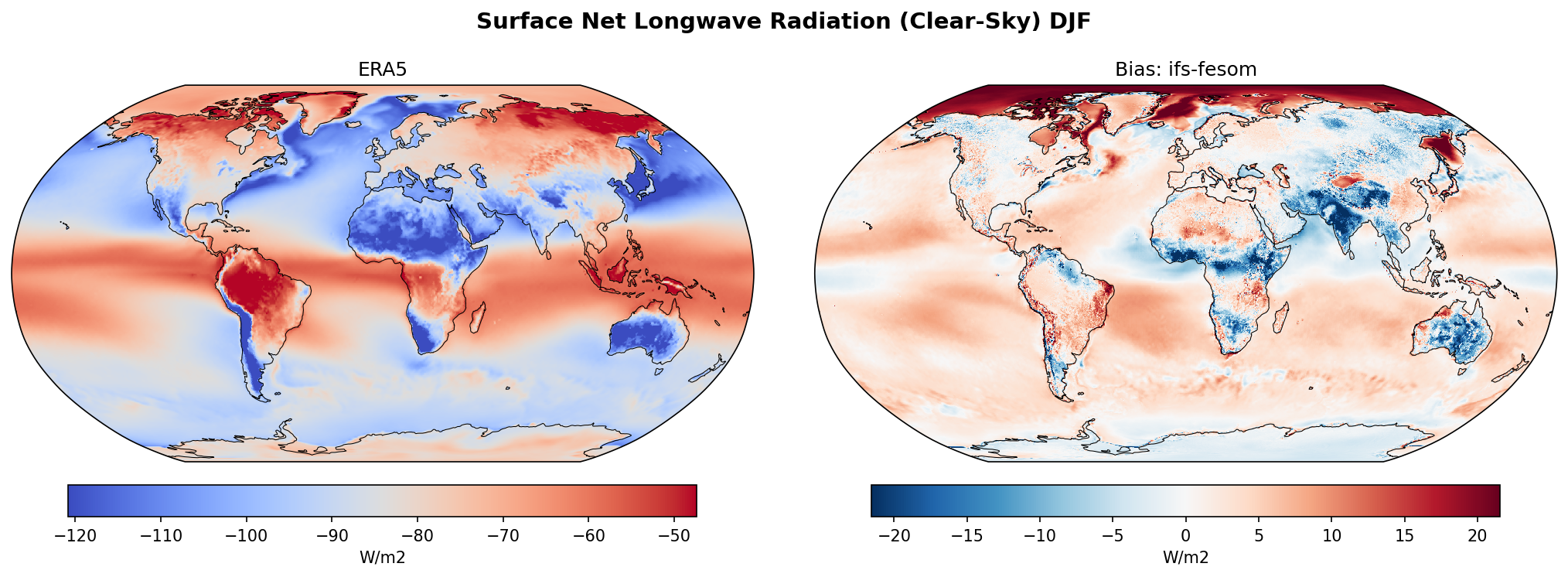 Surface Net Longwave Radiation (Clear-Sky) DJF Bias