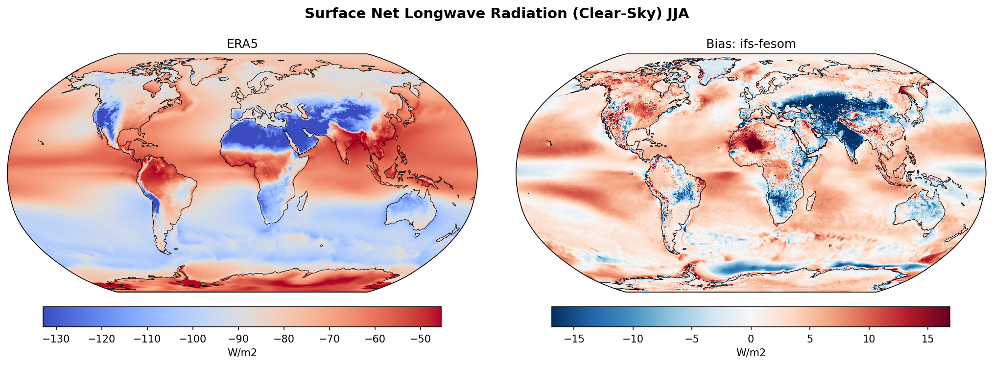 Surface Net Longwave Radiation (Clear-Sky) JJA Bias