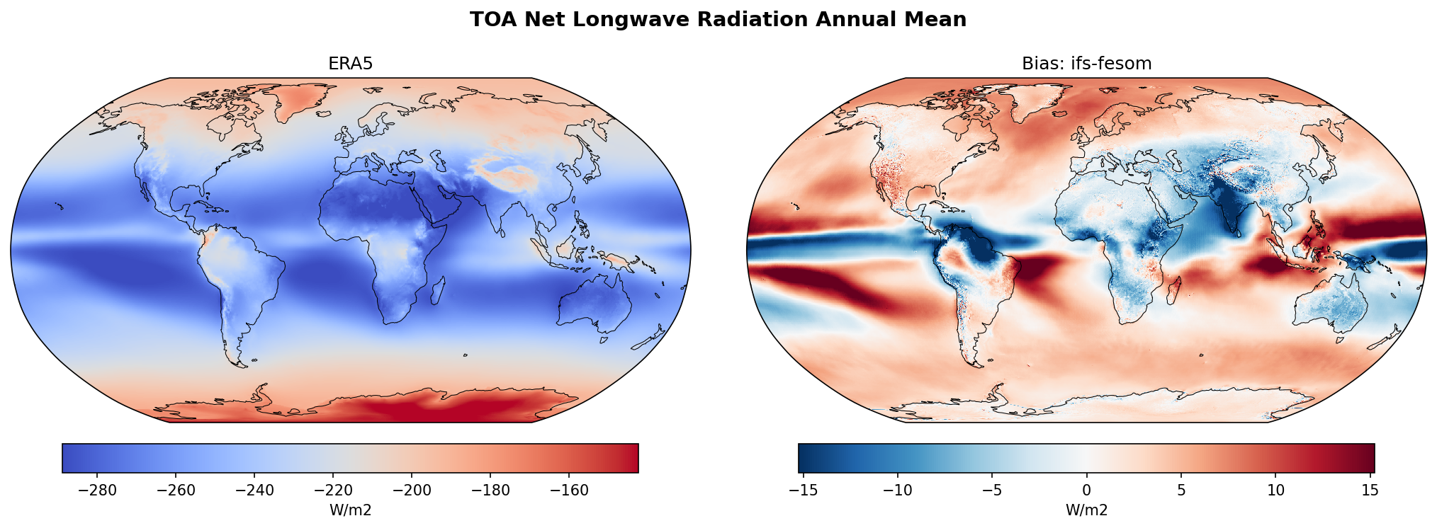 TOA Net Longwave Radiation Annual Mean Bias