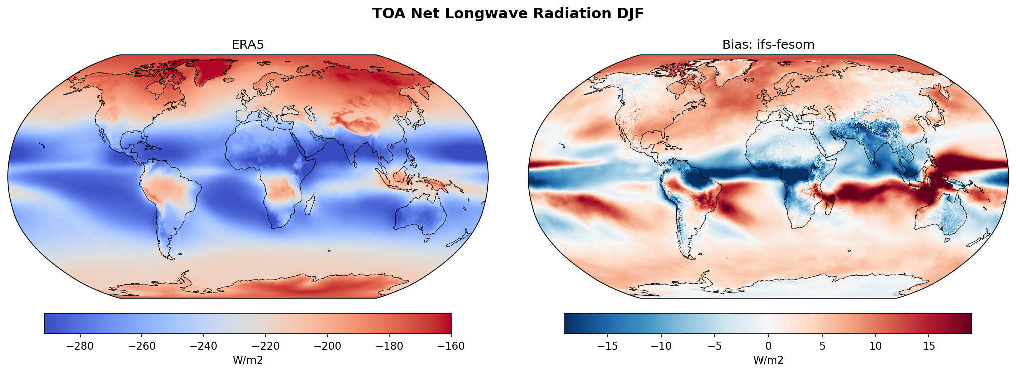 TOA Net Longwave Radiation DJF Bias