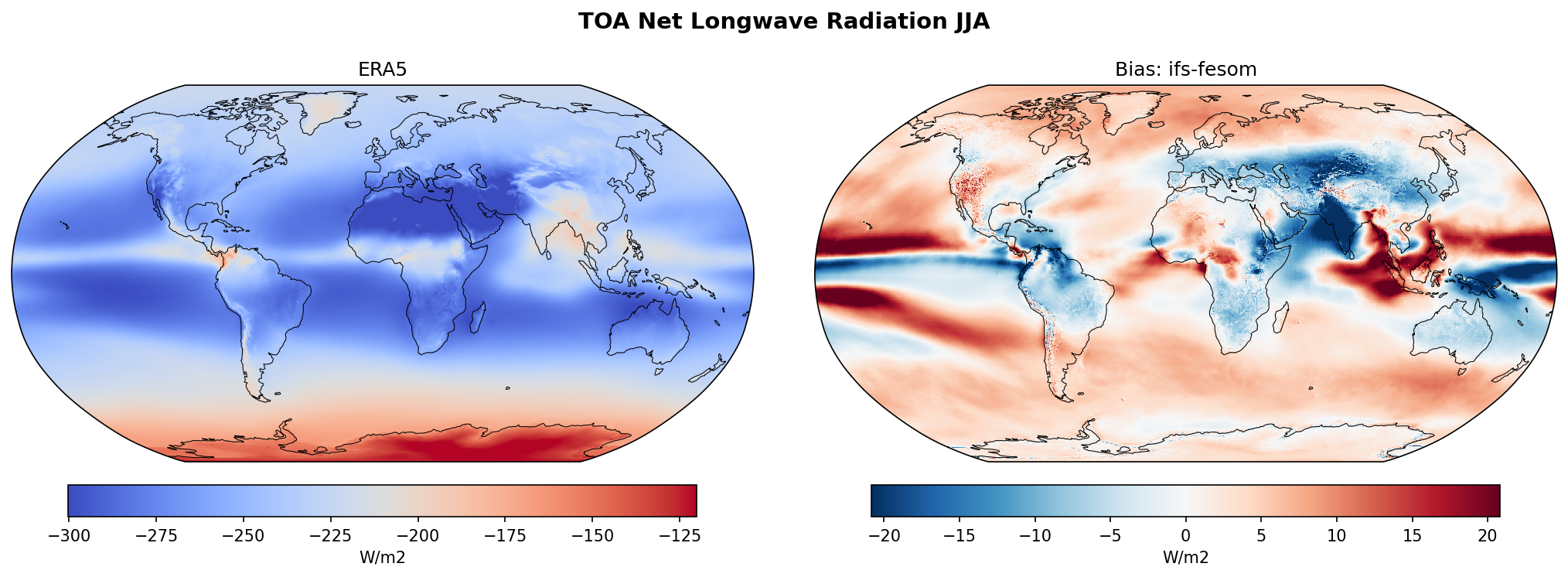TOA Net Longwave Radiation JJA Bias