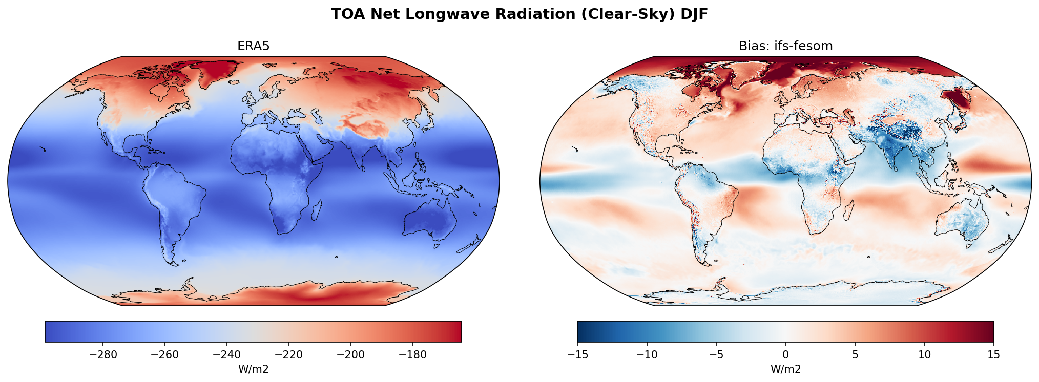 TOA Net Longwave Radiation (Clear-Sky) DJF Bias