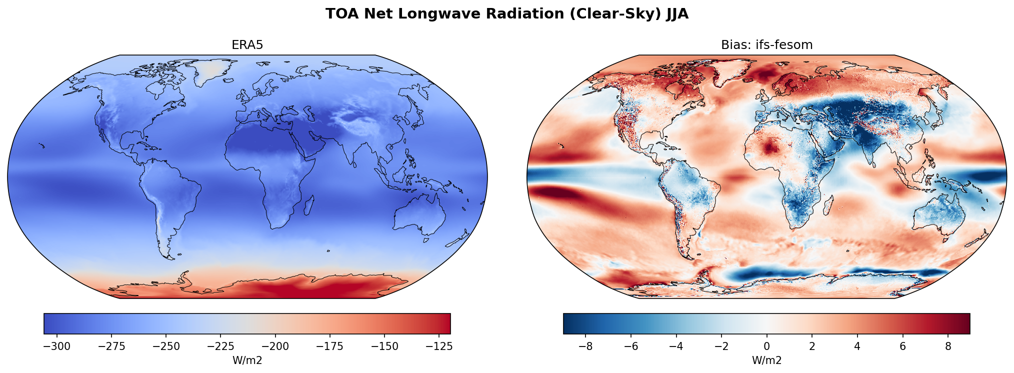 TOA Net Longwave Radiation (Clear-Sky) JJA Bias
